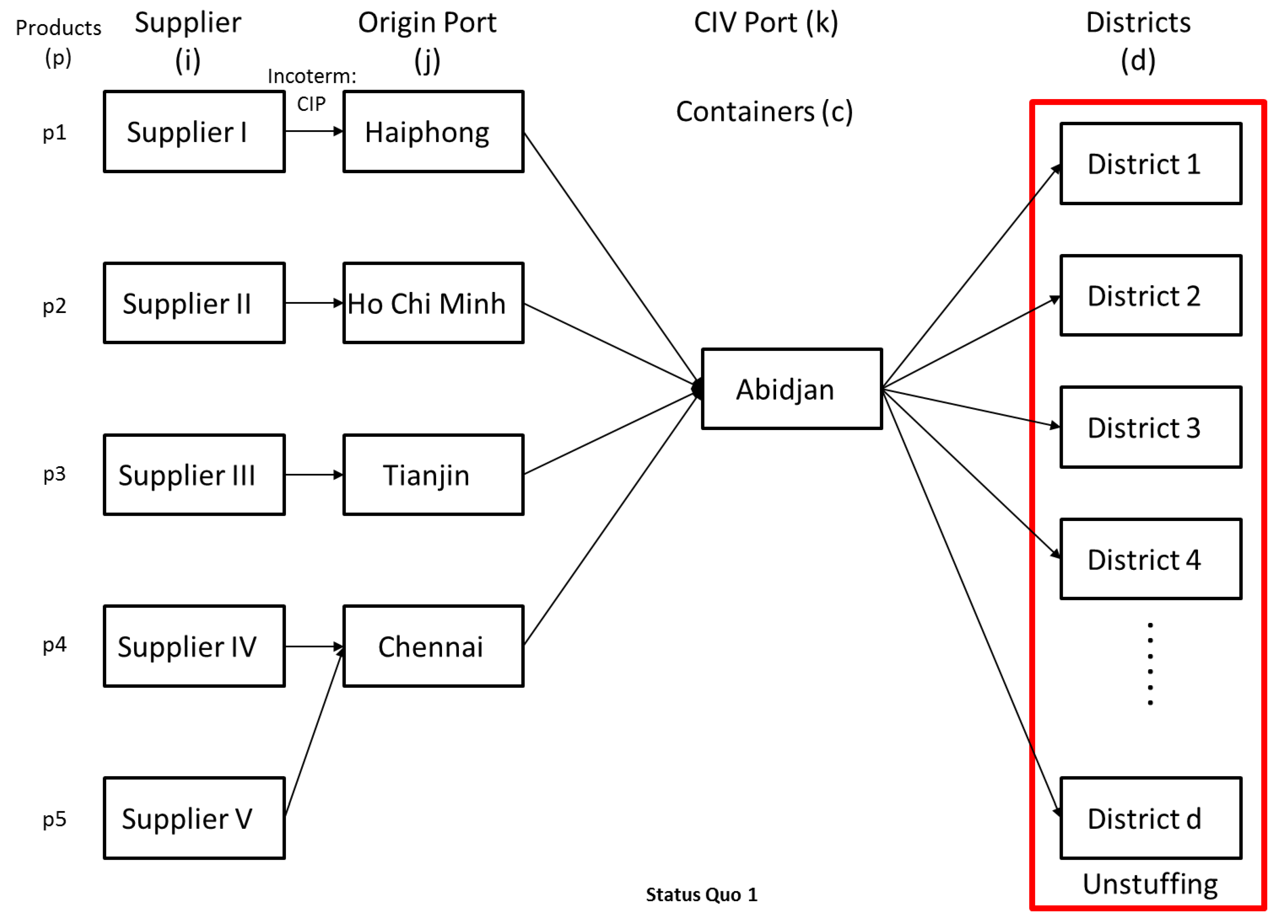 Logistics 04 00018 g002