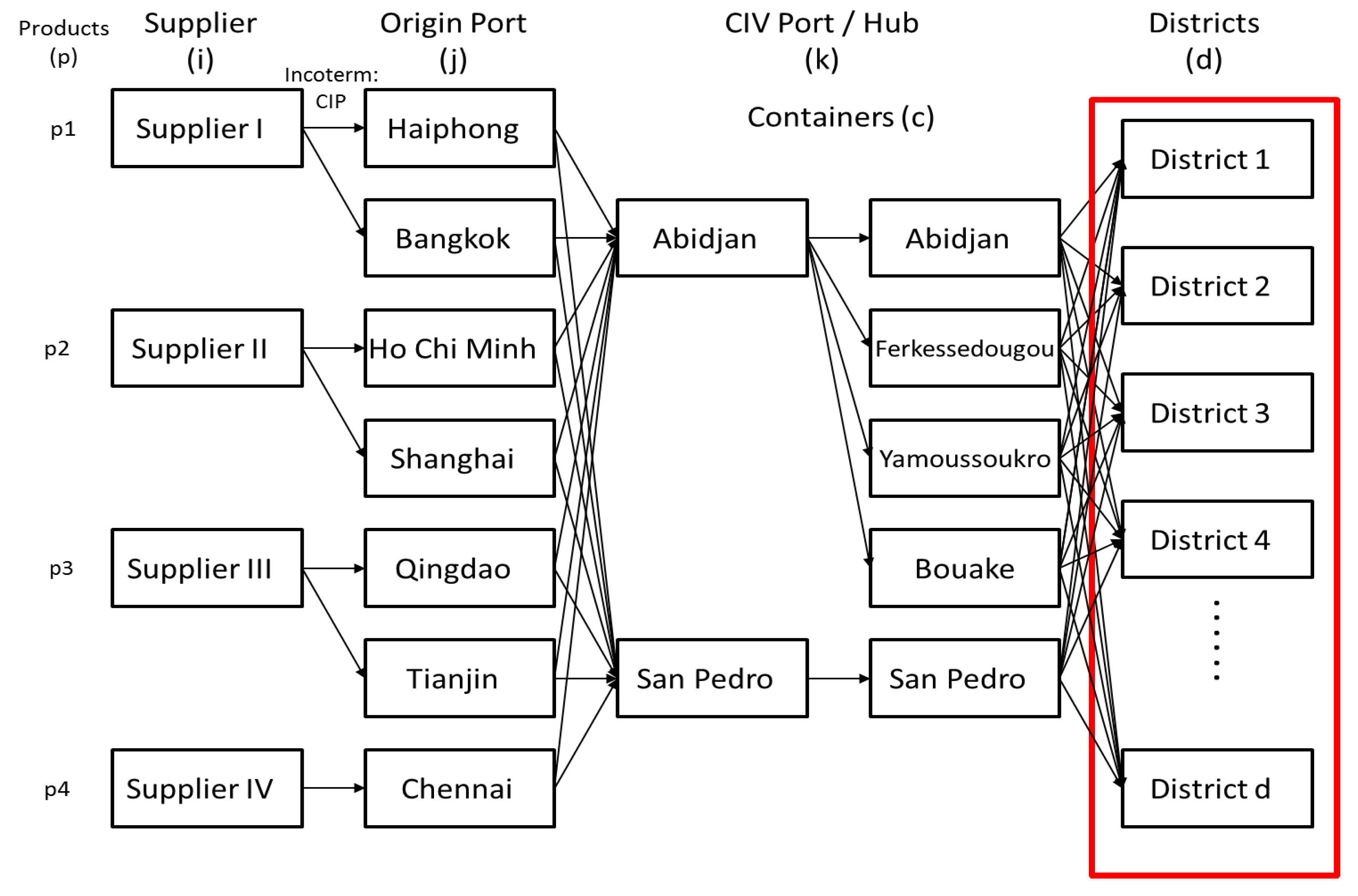 Logistics 04 00018 g004