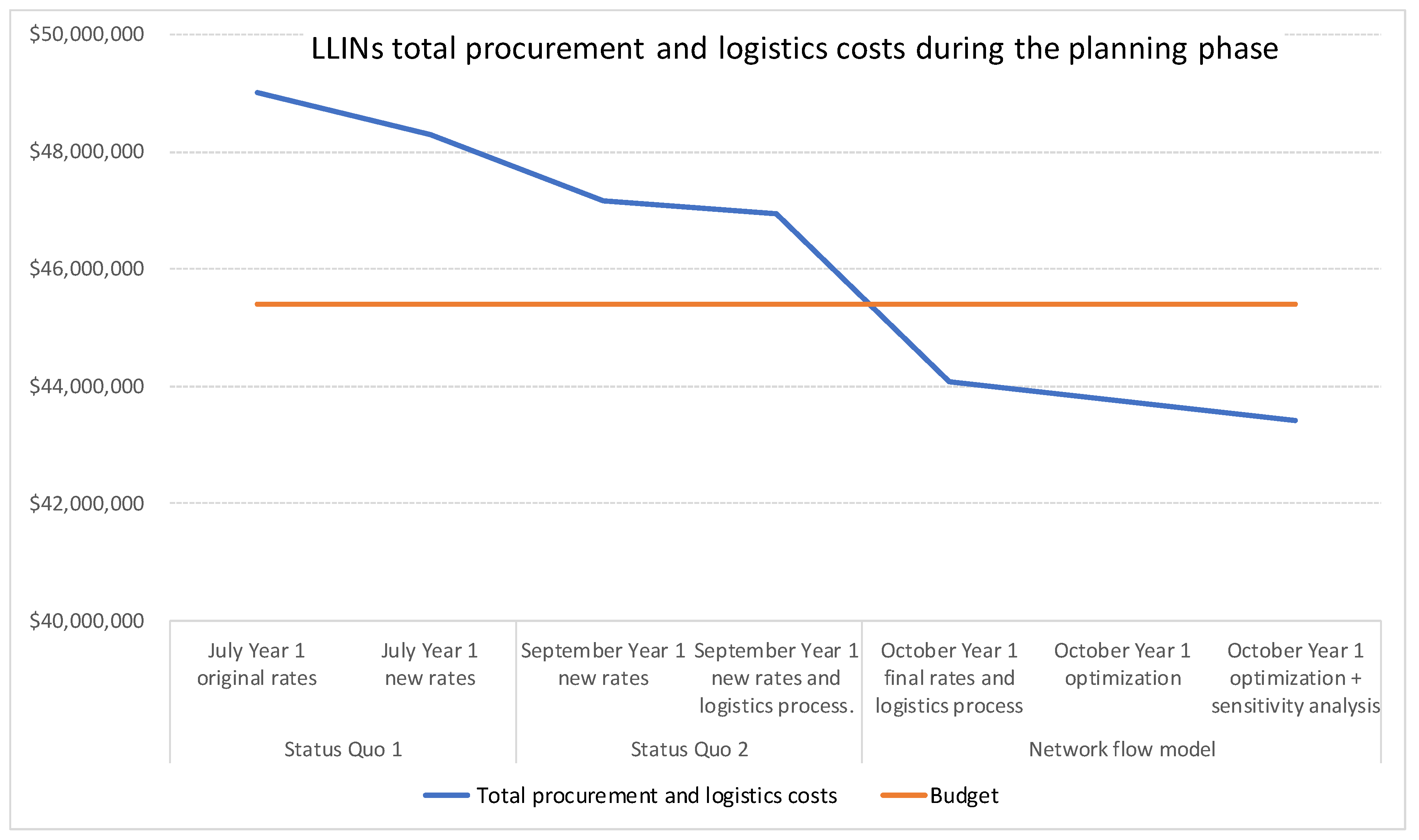 Logistics 04 00018 g005