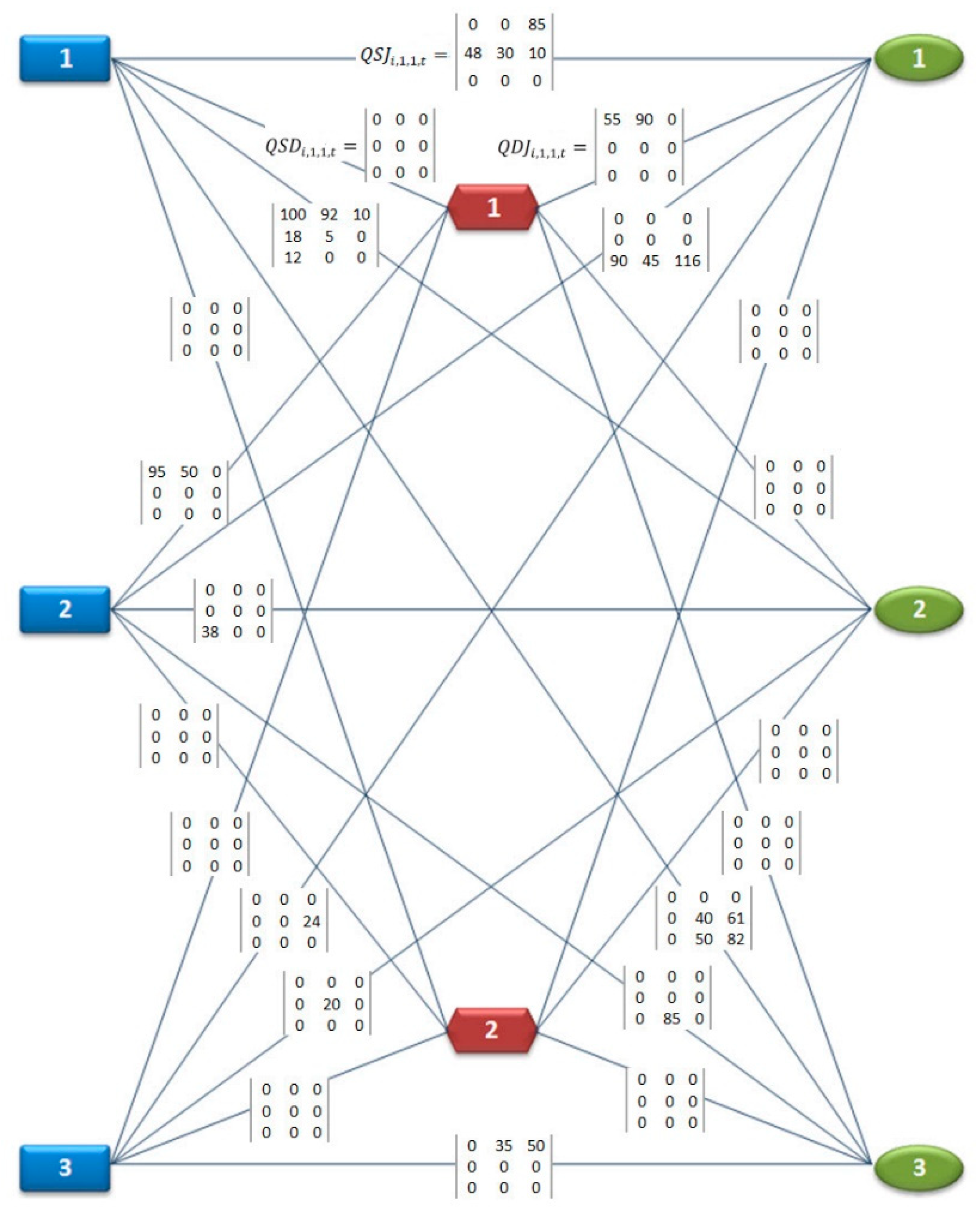 Logistics 04 00019 g002 Logistics 04 00019 g002