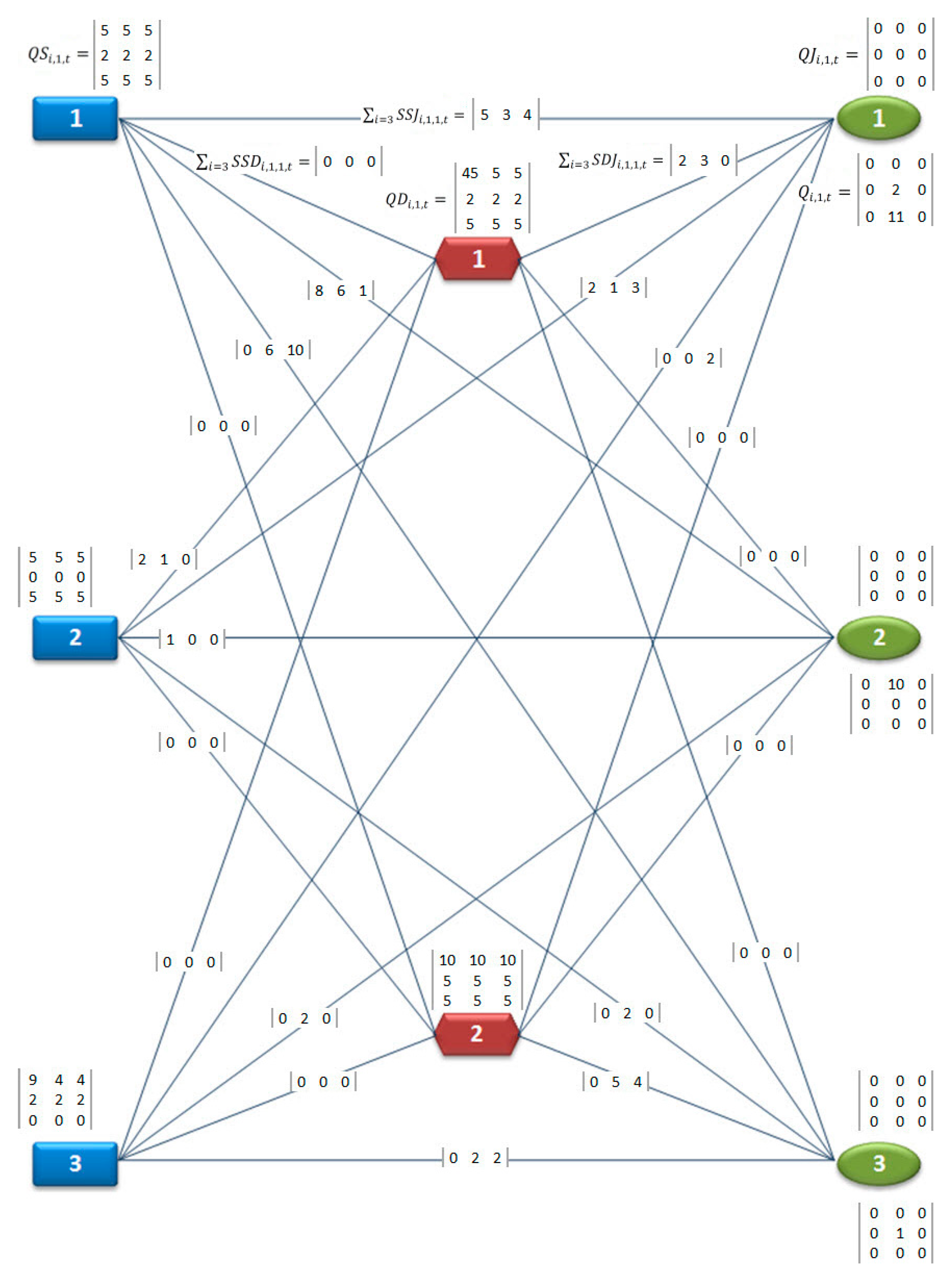 Logistics 04 00019 g003 Logistics 04 00019 g003