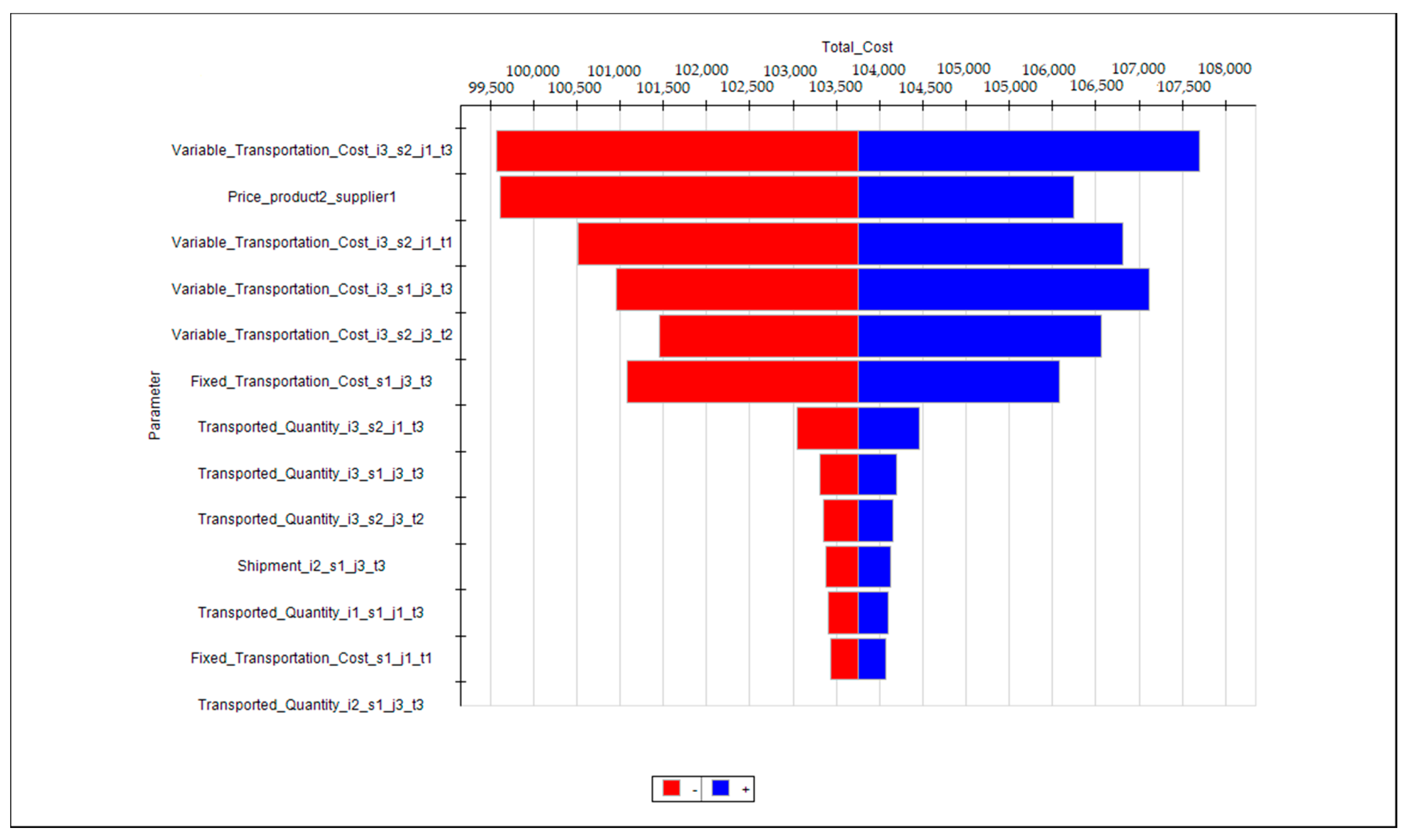 Logistics 04 00019 g004 Logistics 04 00019 g004