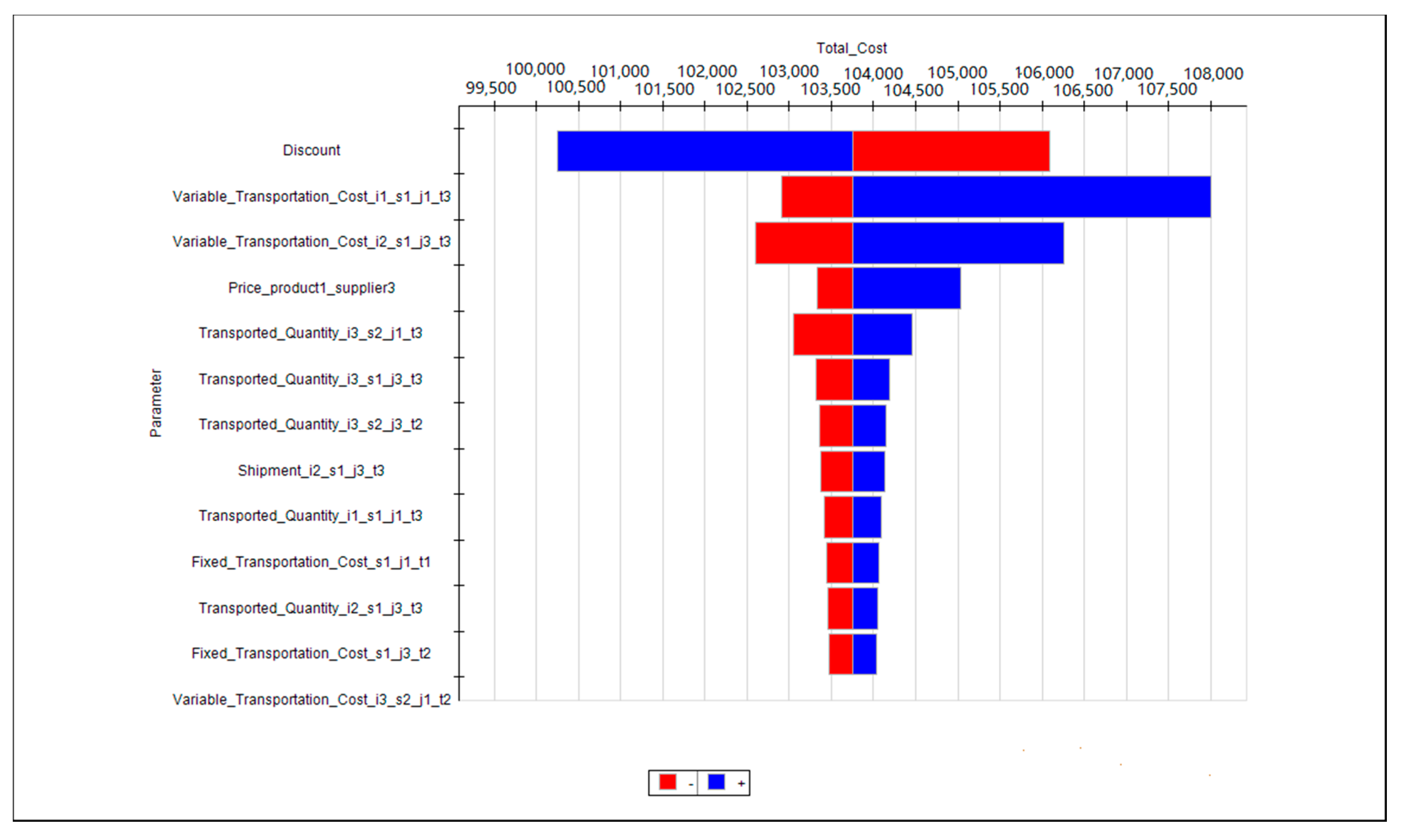 Logistics 04 00019 g006 Logistics 04 00019 g006