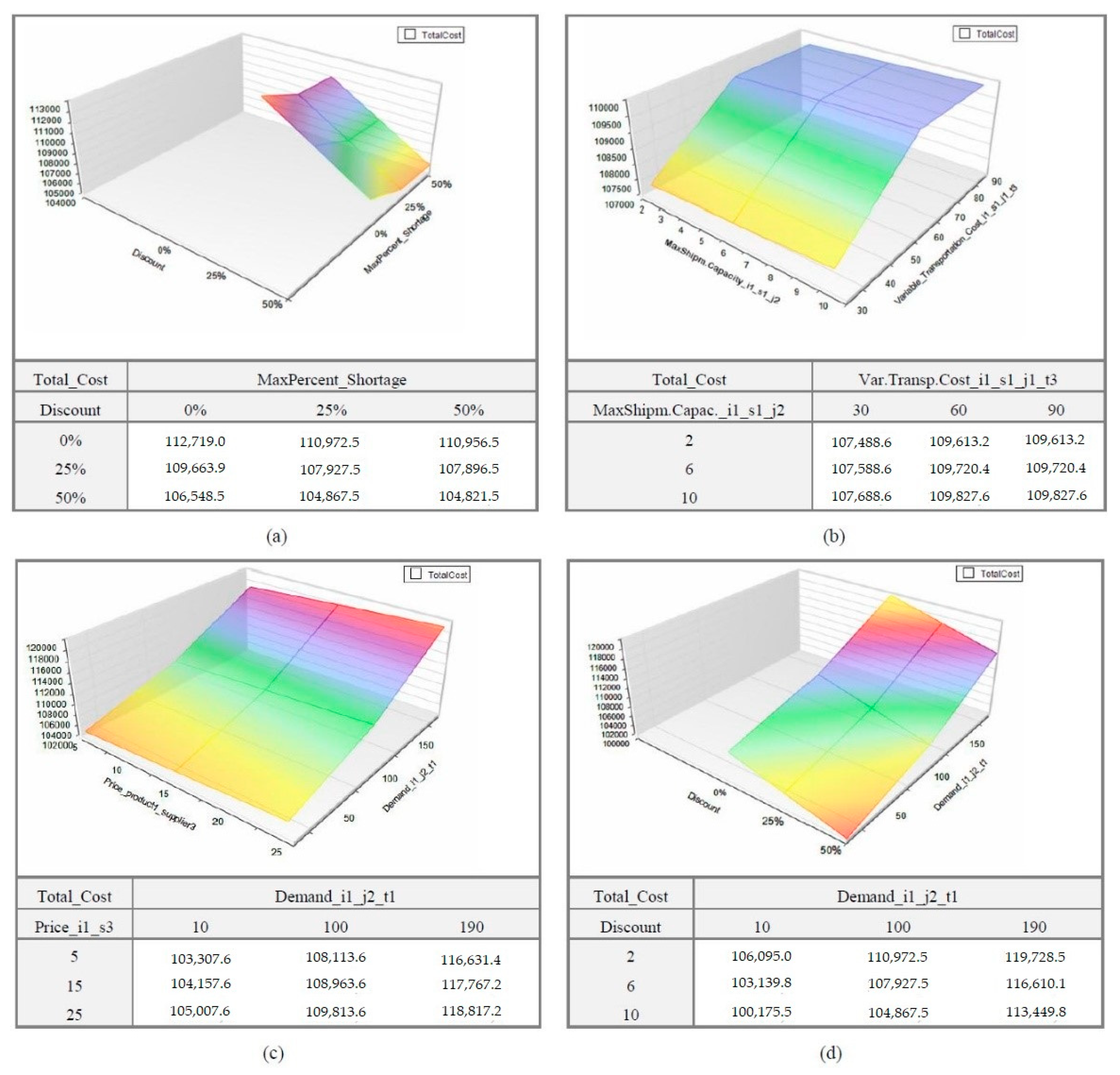 Logistics 04 00019 g008 Logistics 04 00019 g008