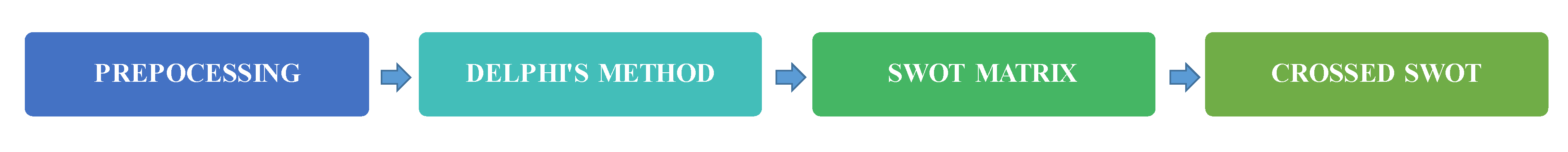 Logistics 04 00020 g002 Logistics 04 00020 g002
