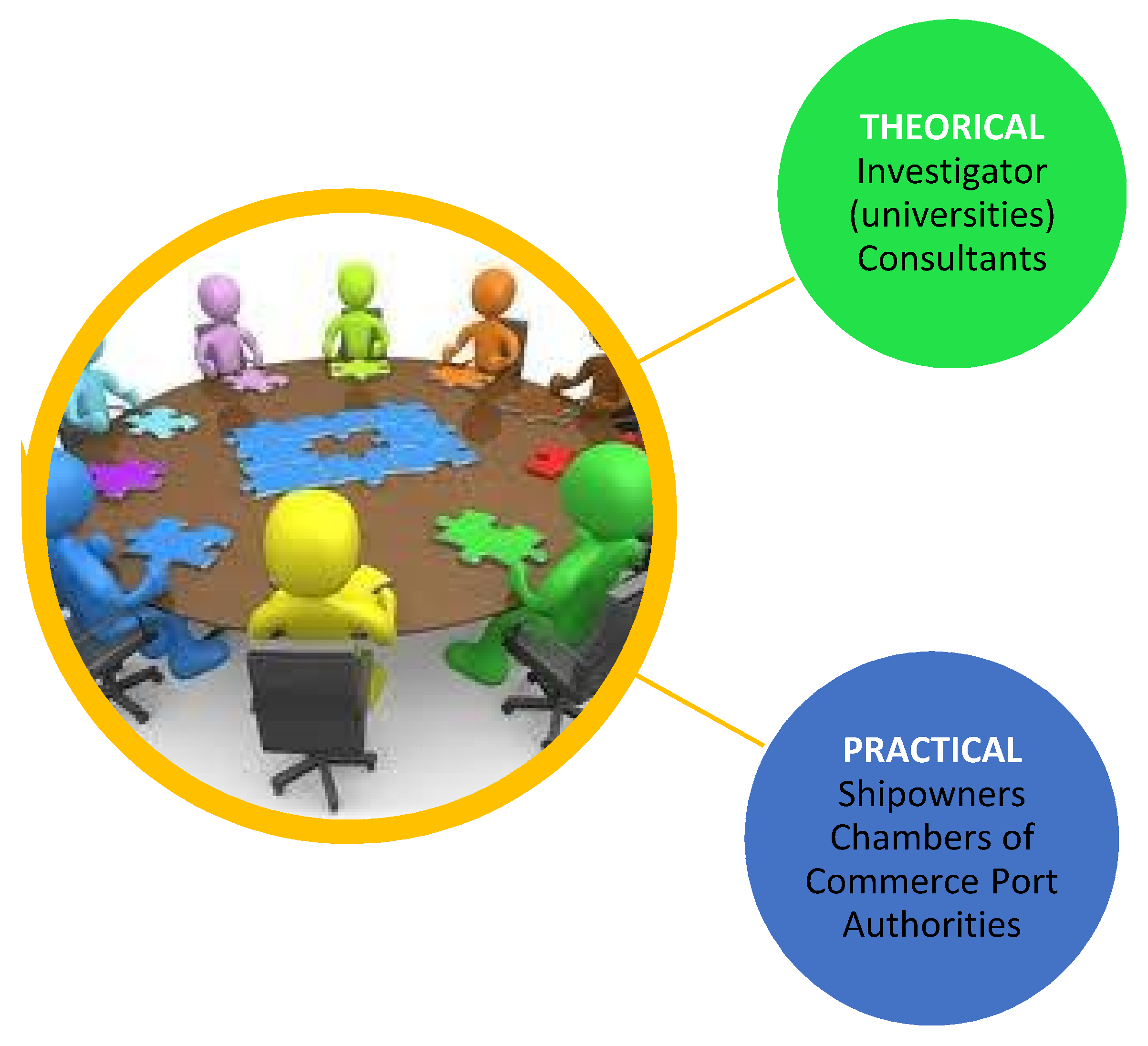 Logistics 04 00020 g003 Logistics 04 00020 g003