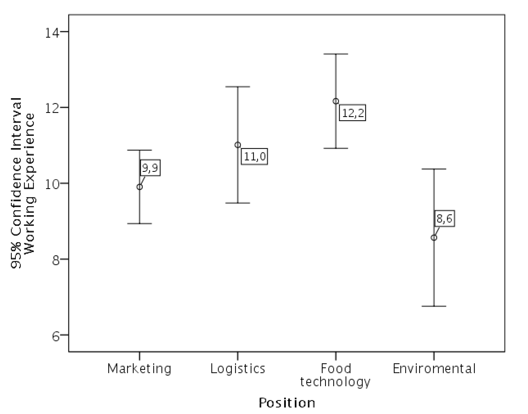 Logistics 04 00021 g001