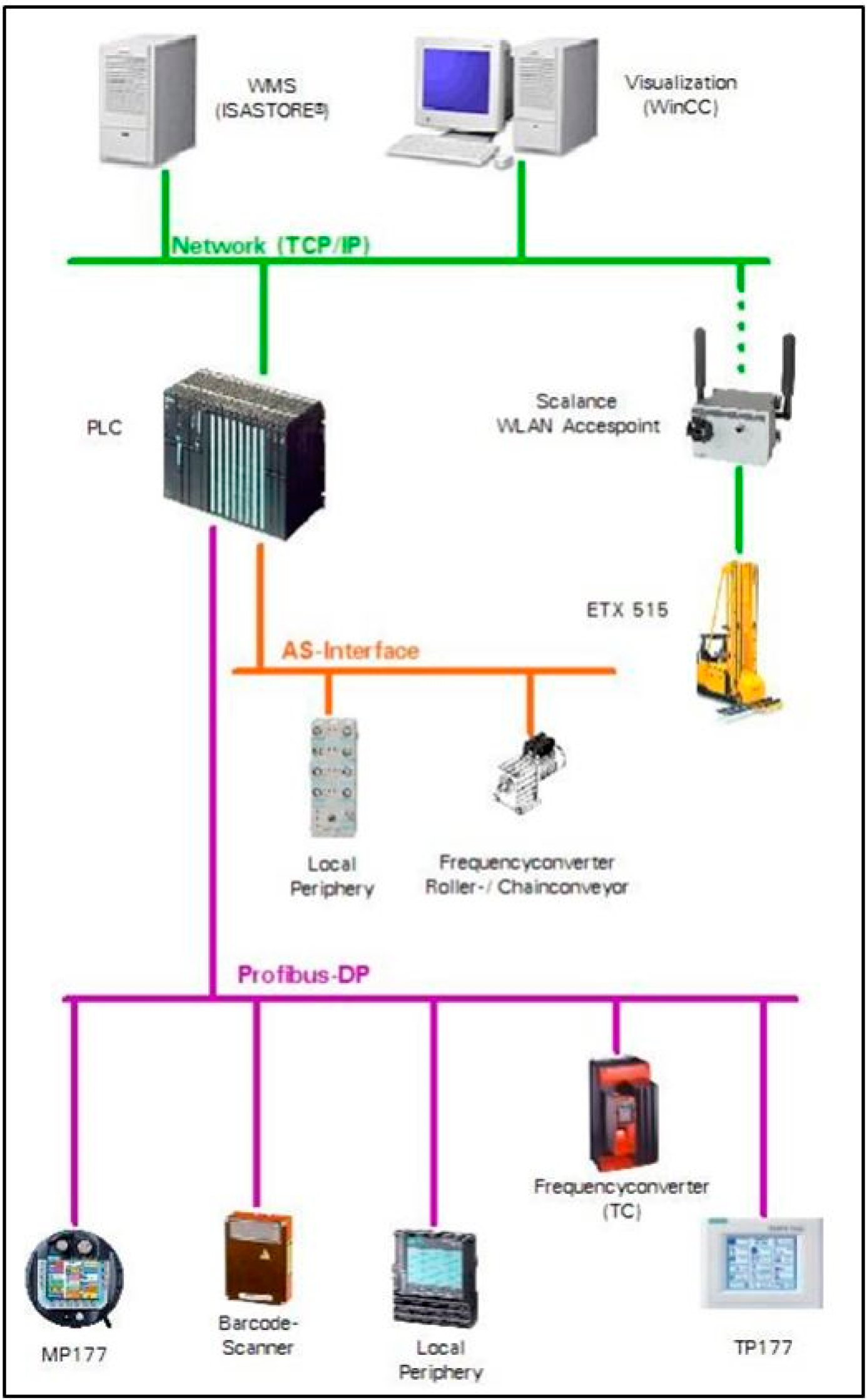 Logistics 04 00022 g004