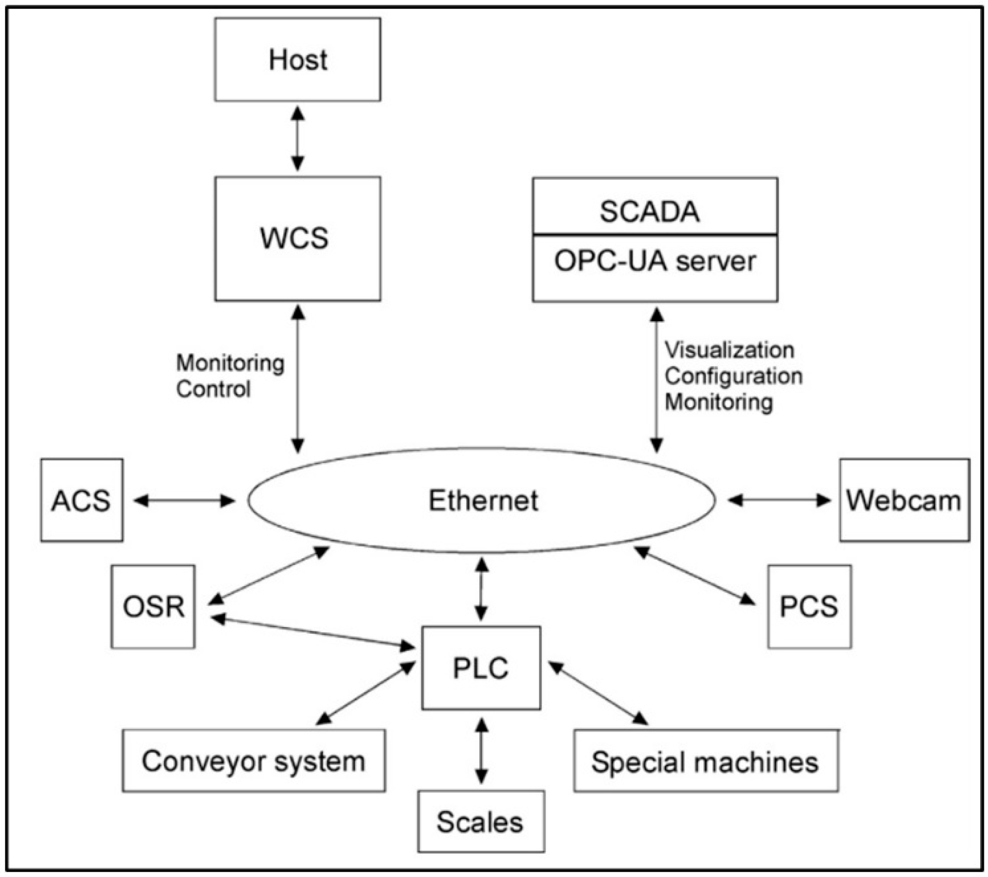 Logistics 04 00022 g007