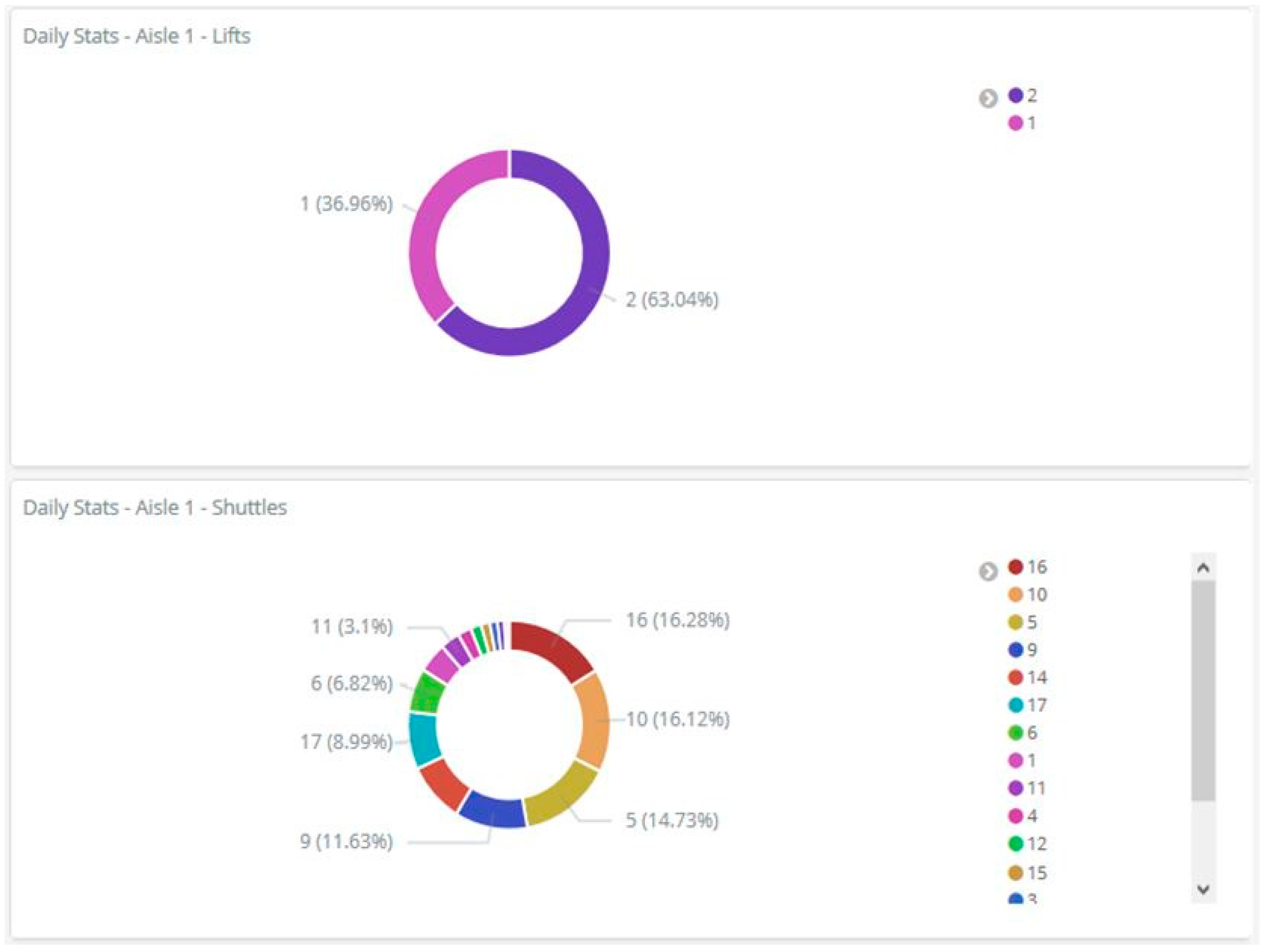 Logistics 04 00022 g010