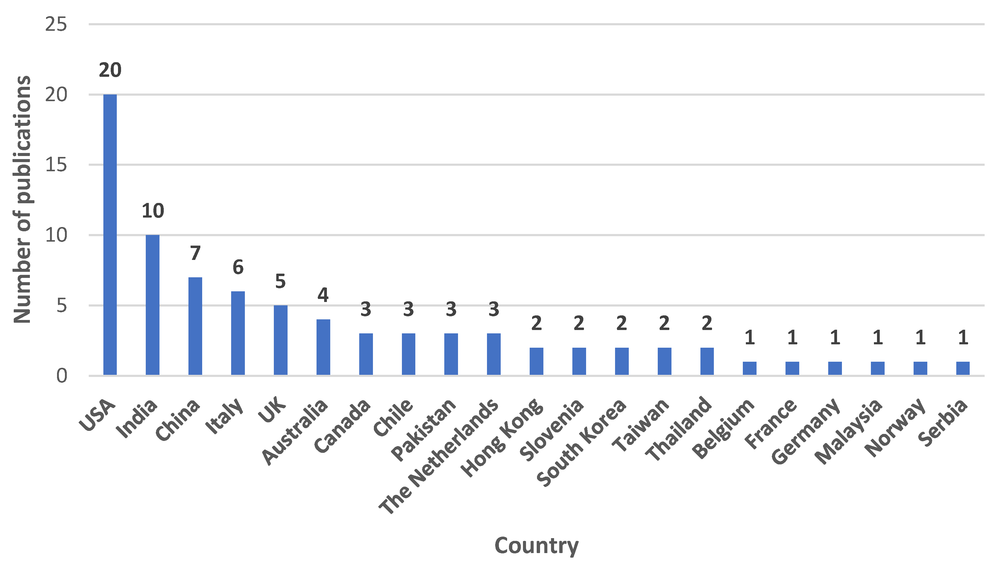 Logistics 04 00027 g002 Logistics 04 00027 g002