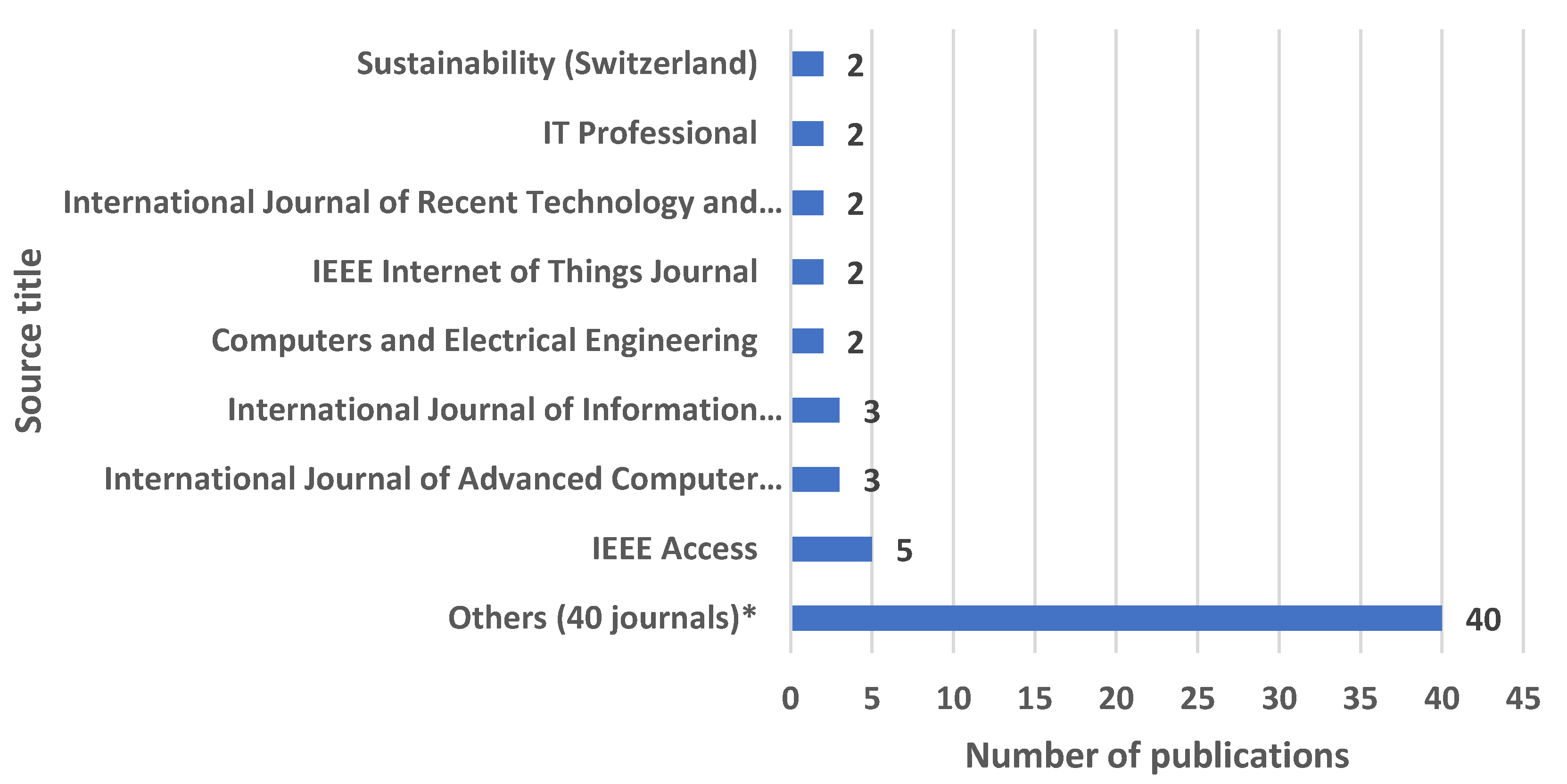 Logistics 04 00027 g003 Logistics 04 00027 g003