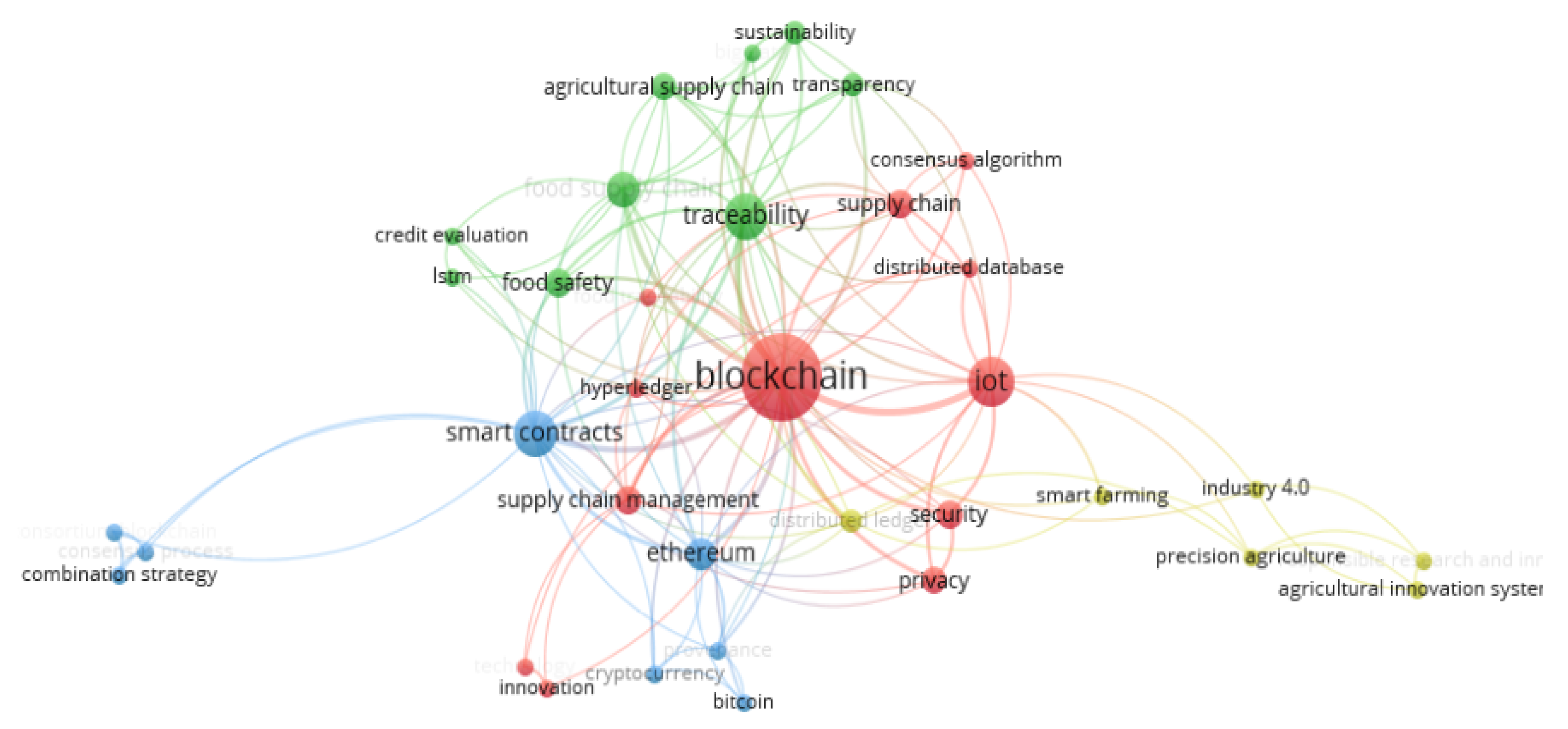 Logistics 04 00027 g004 Logistics 04 00027 g004
