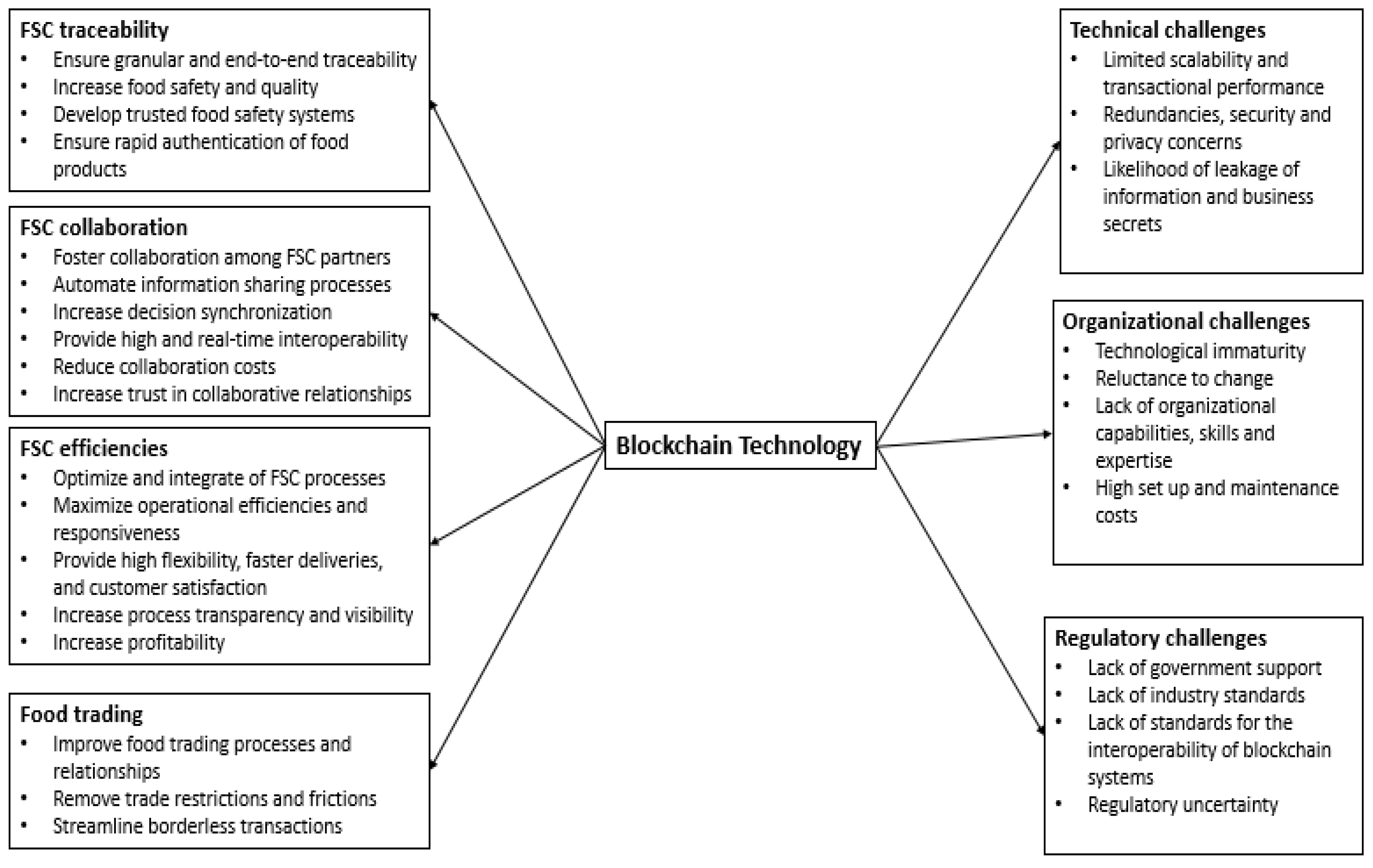 Logistics 04 00027 g006 Logistics 04 00027 g006