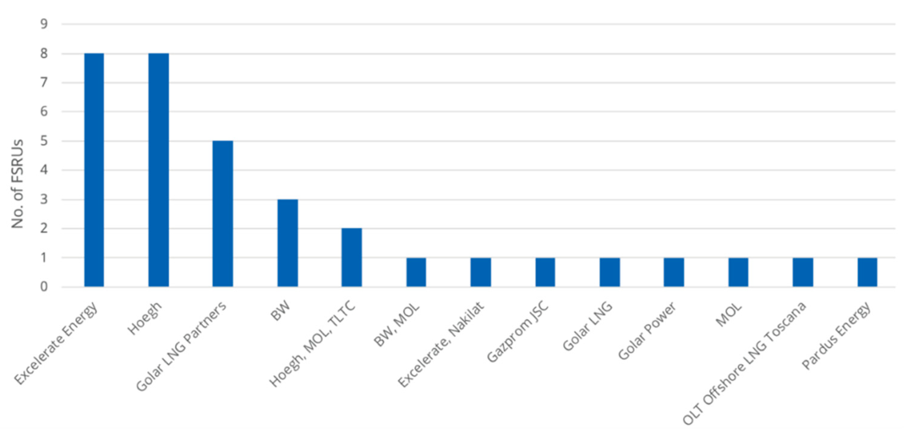 Logistics 04 00031 g001