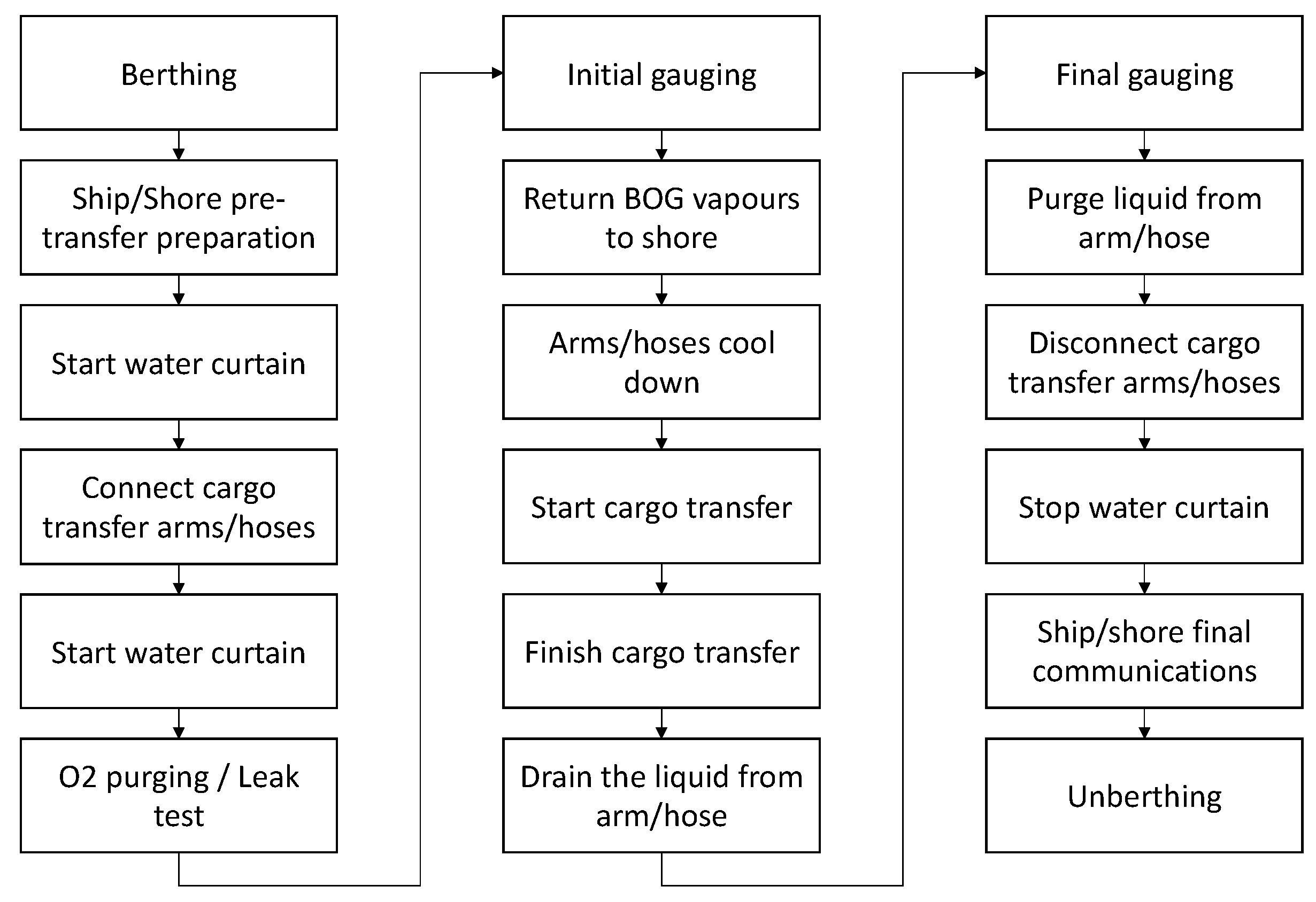 Logistics 04 00031 g002