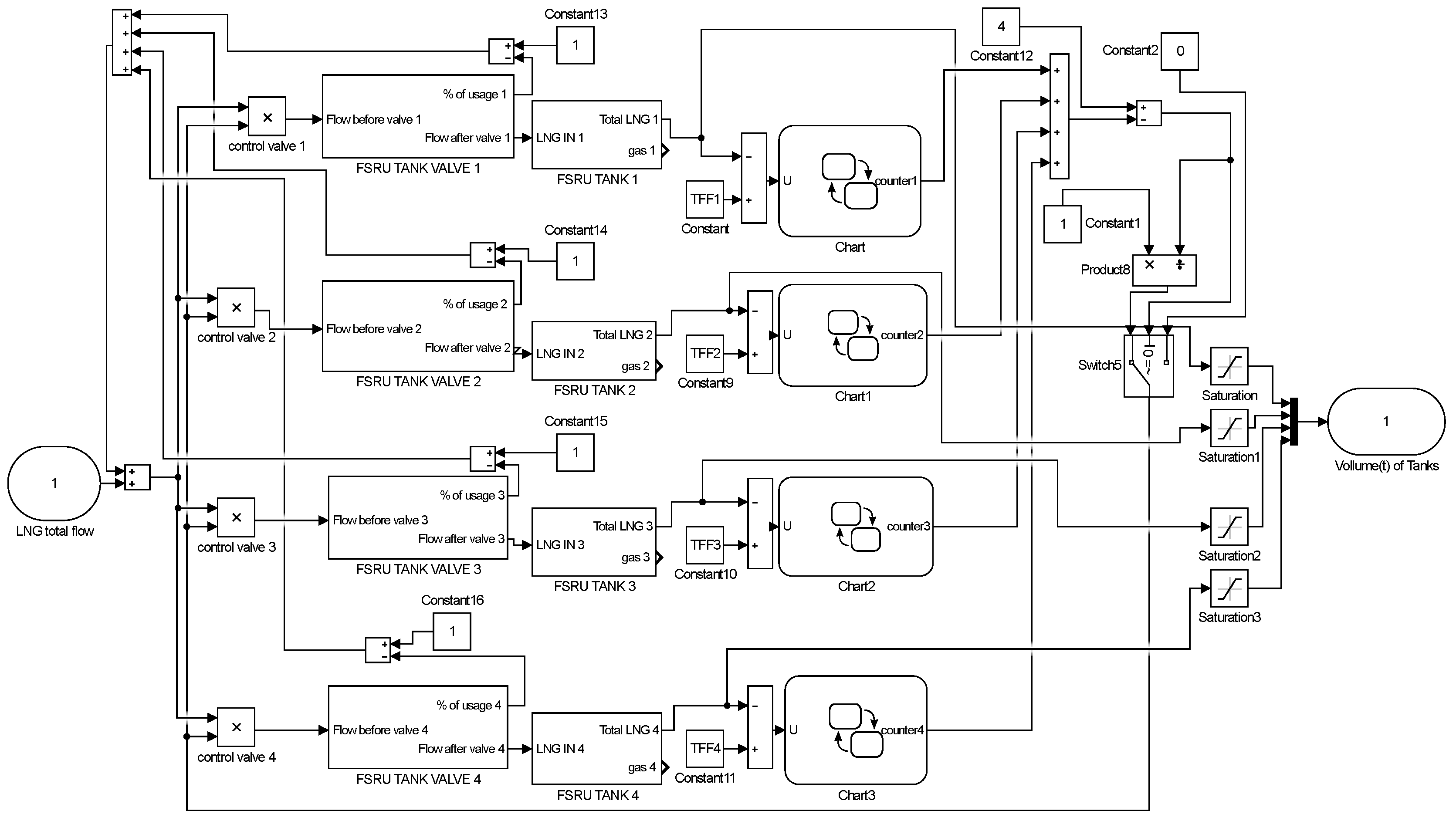 Logistics 04 00031 g005