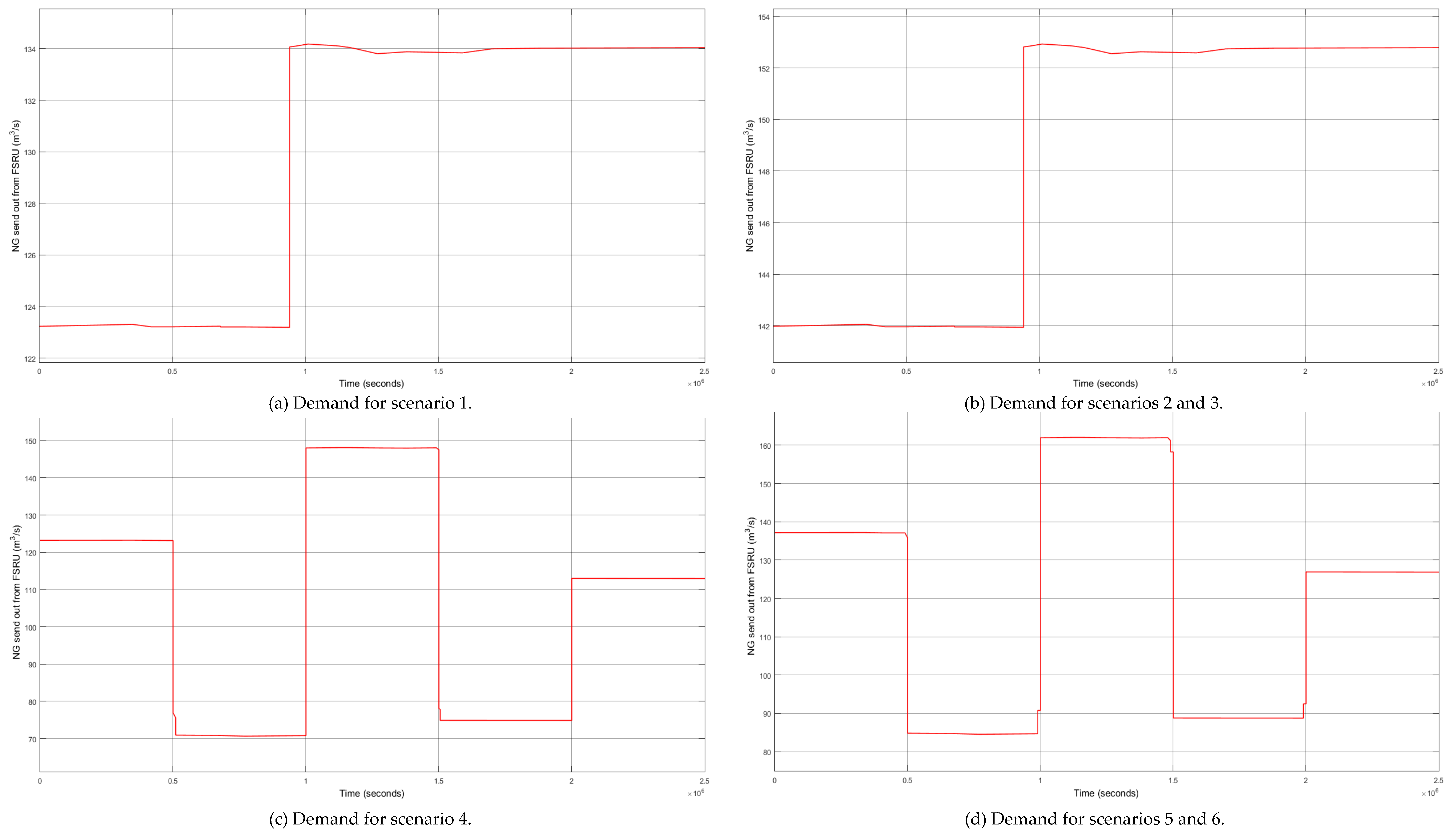 Logistics 04 00031 g006