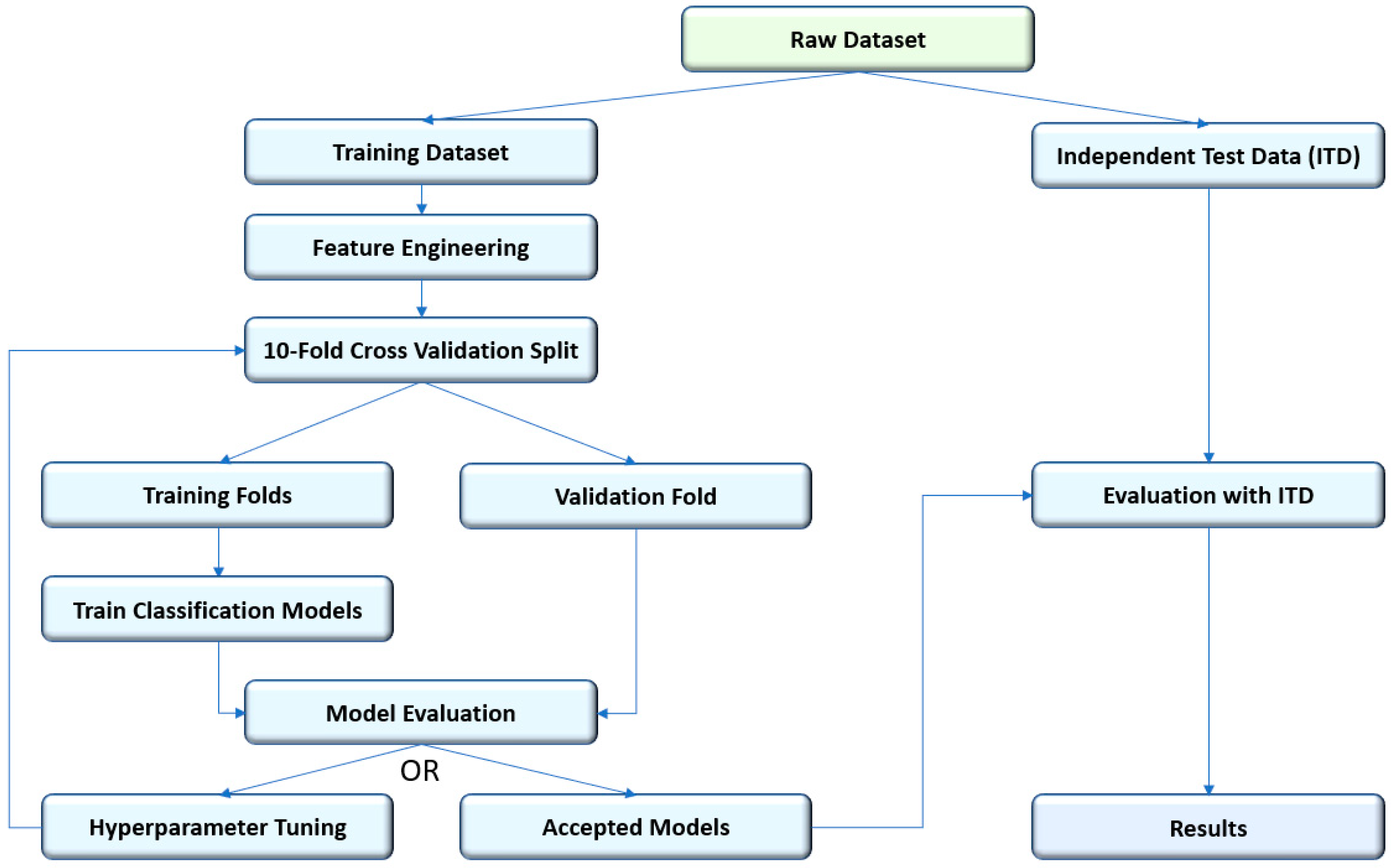 Logistics 04 00035 g001