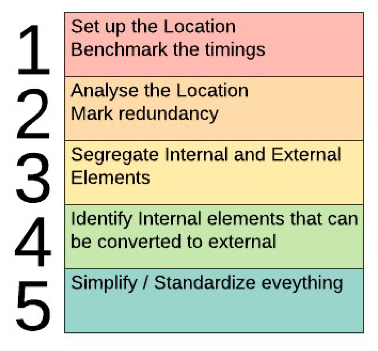 Logistics 05 00004 g002 Logistics 05 00004 g002