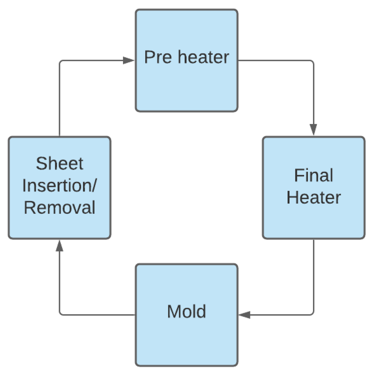 Logistics 05 00004 g003 Logistics 05 00004 g003