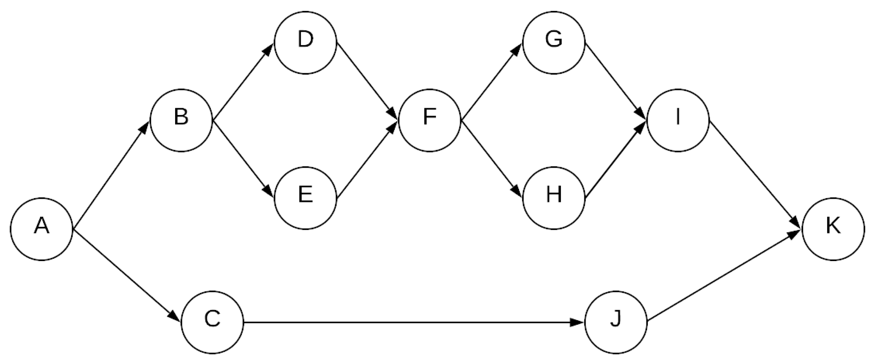 Logistics 05 00004 g004 Logistics 05 00004 g004