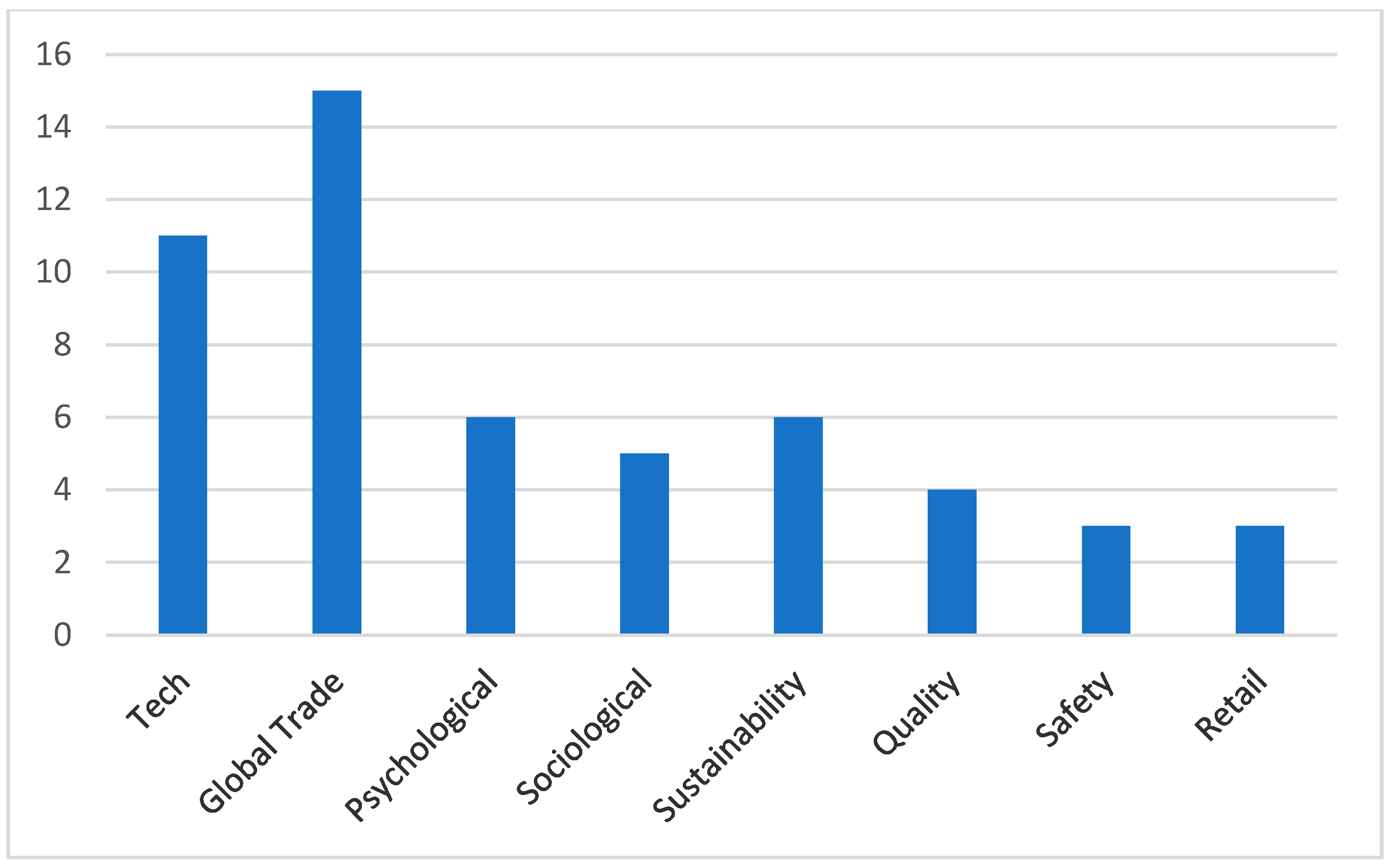 Logistics 05 00007 g002