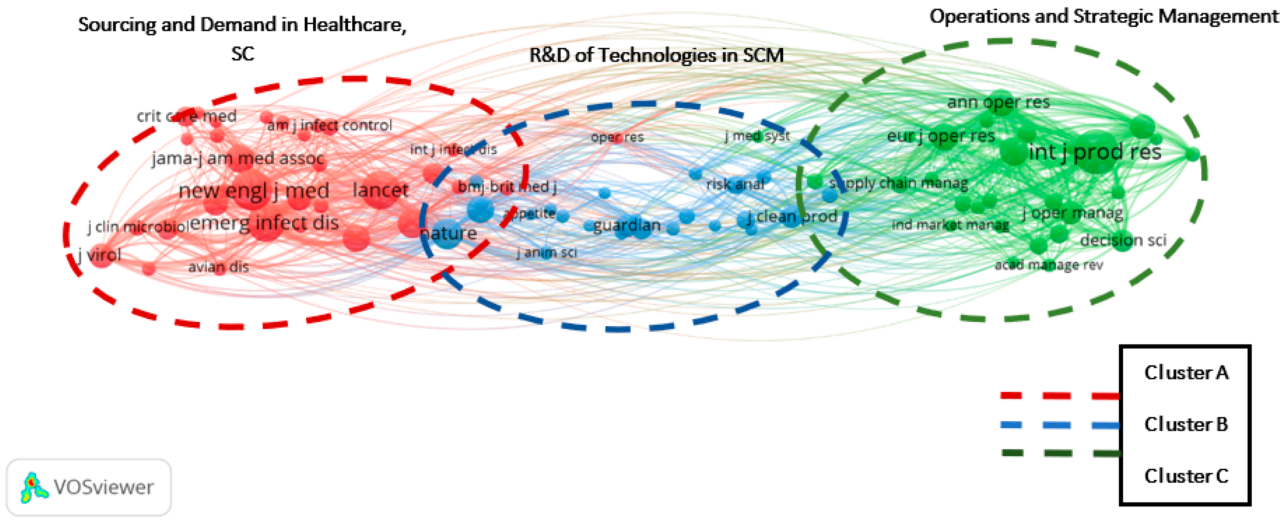 Logistics 05 00007 g003