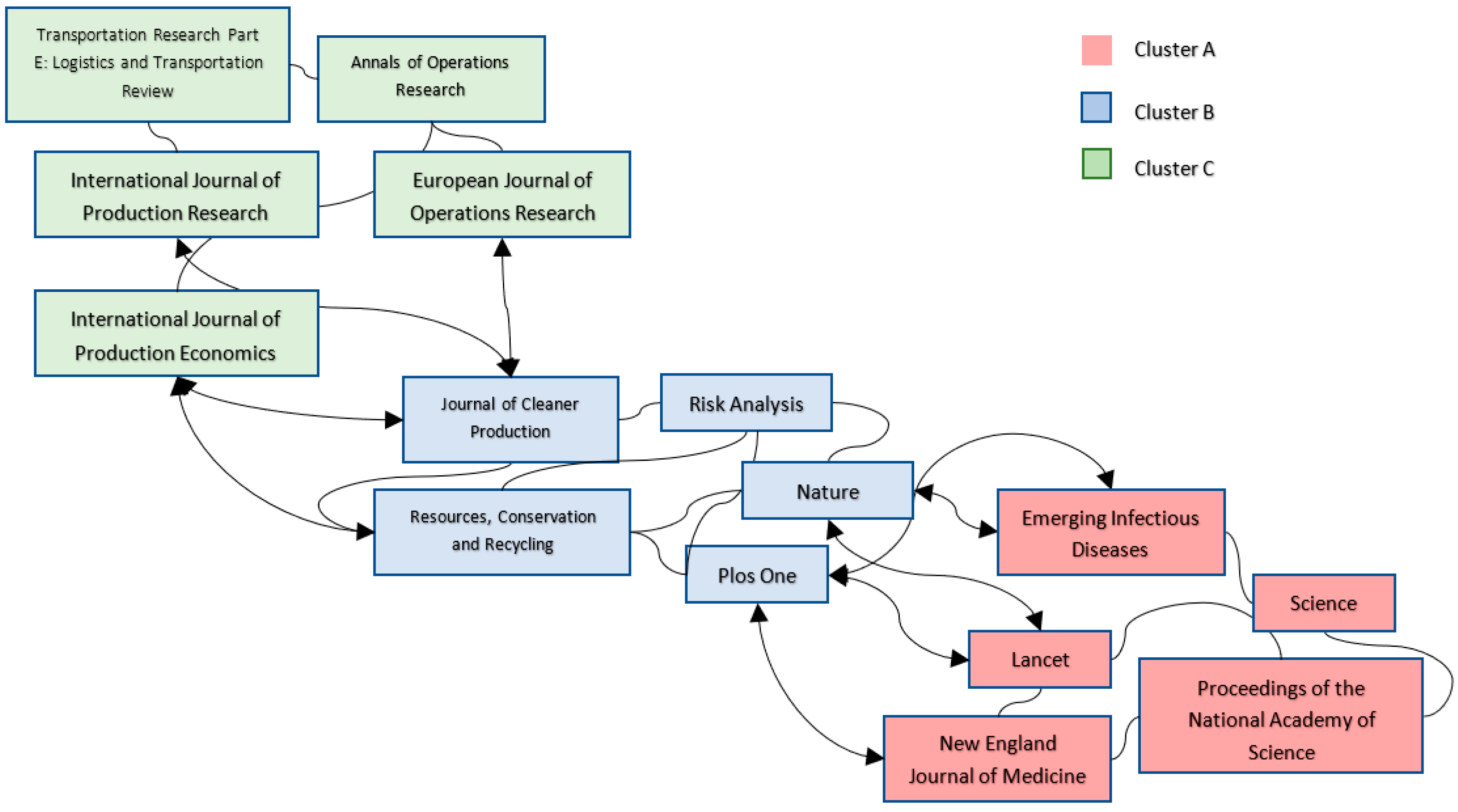 Logistics 05 00007 g004