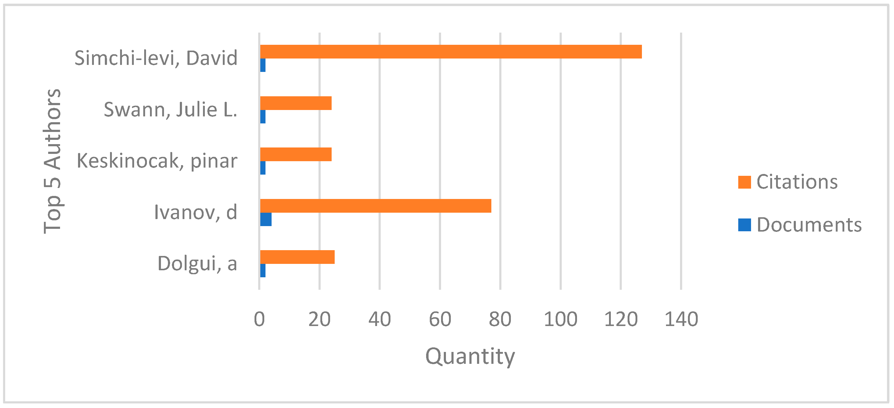 Logistics 05 00007 g006