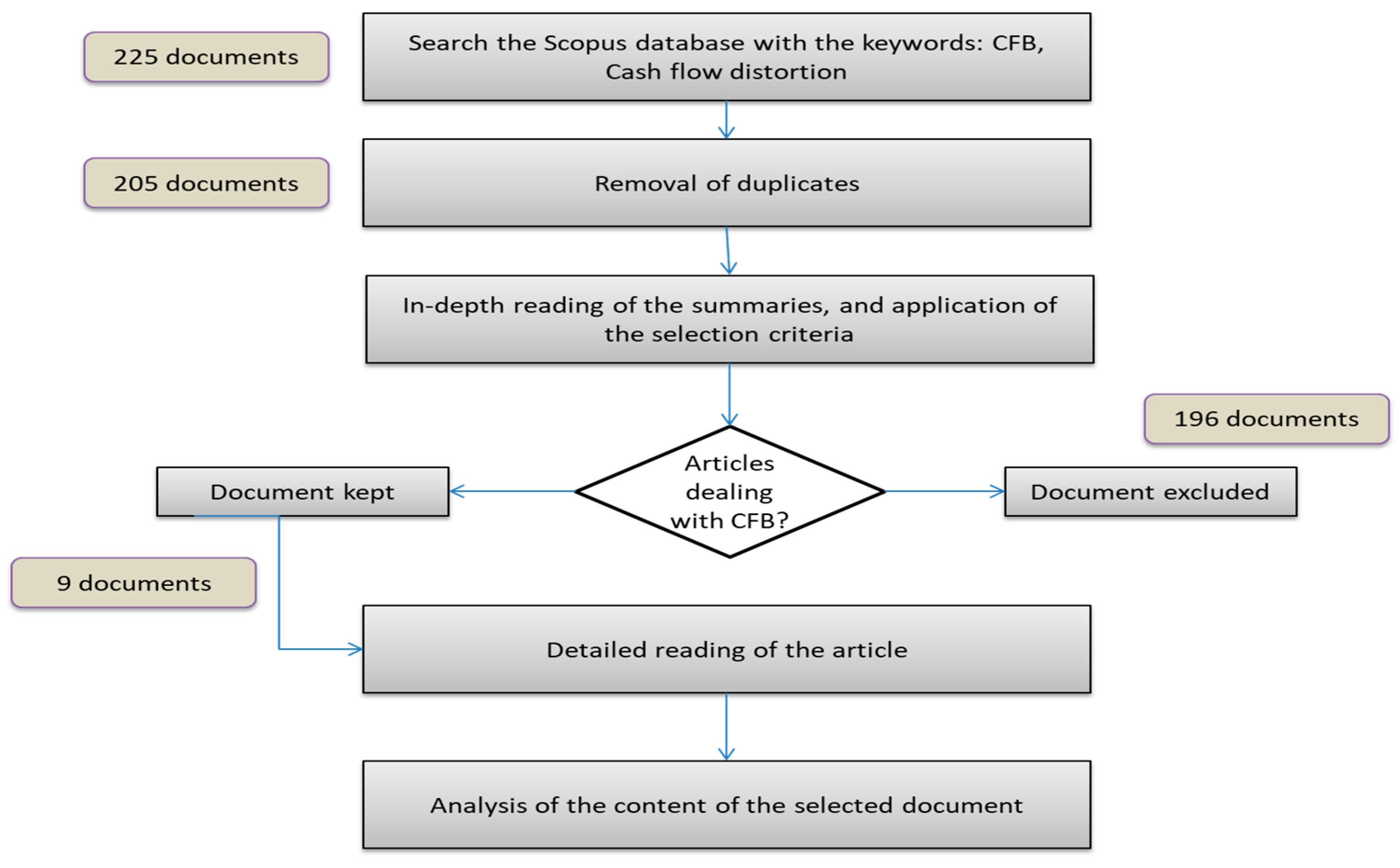 Logistics 05 00008 g005