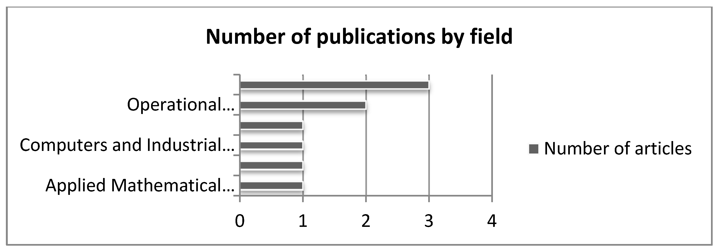 Logistics 05 00008 g007