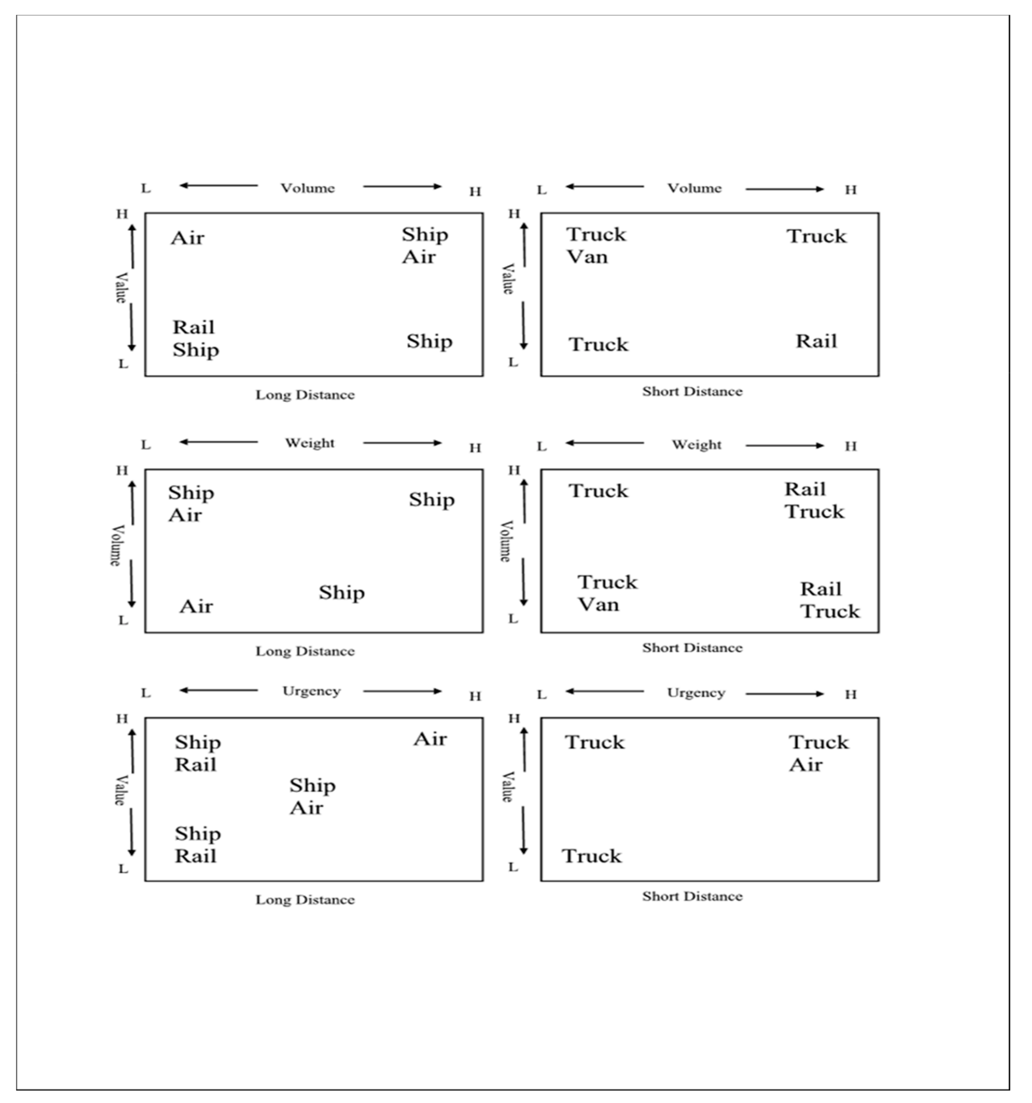 Logistics 05 00011 g001