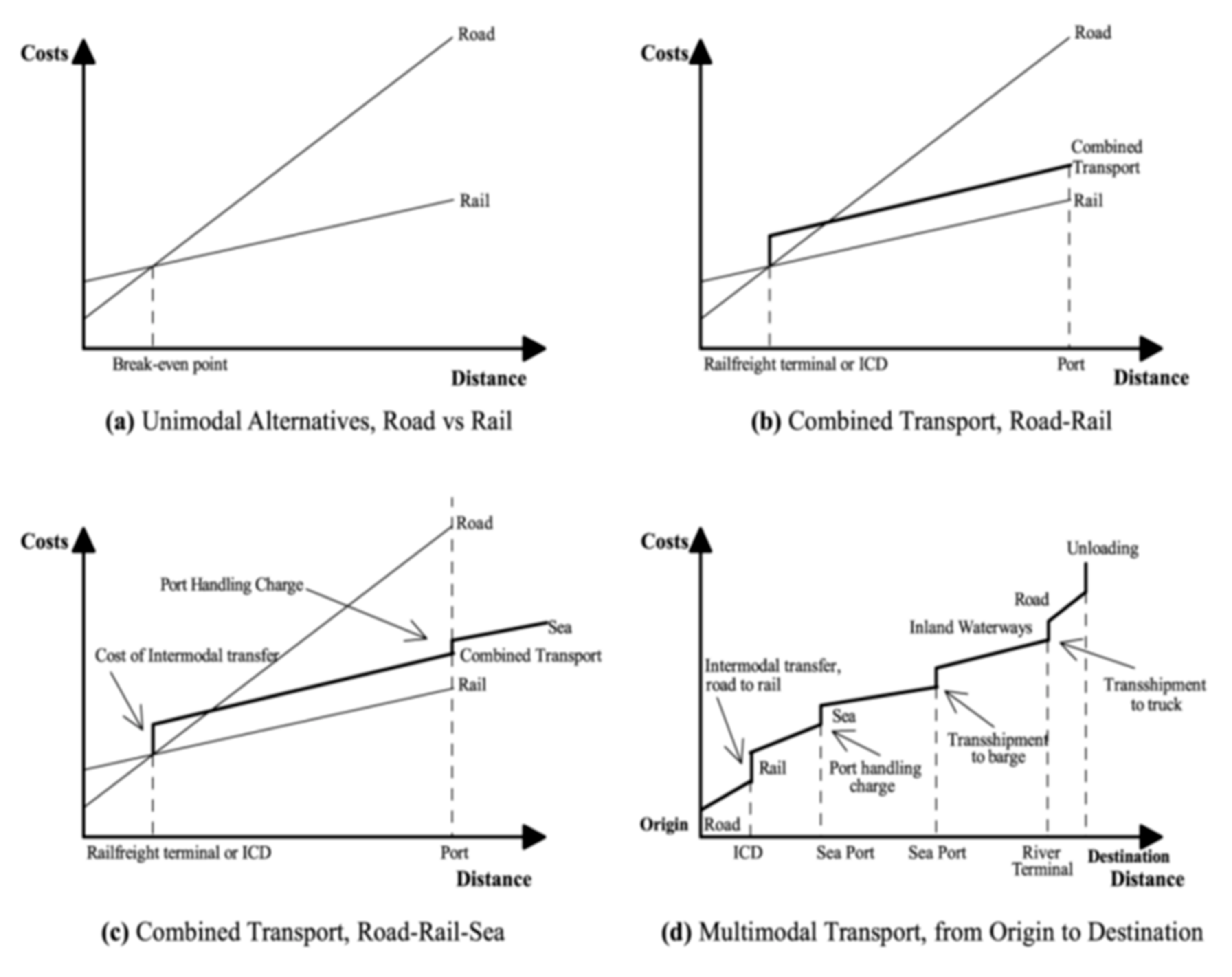 Logistics 05 00011 g002