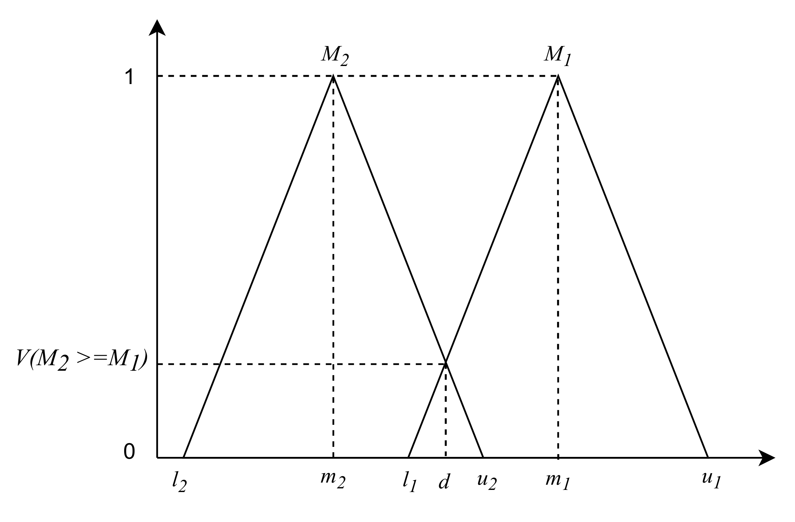 Logistics 05 00013 g001