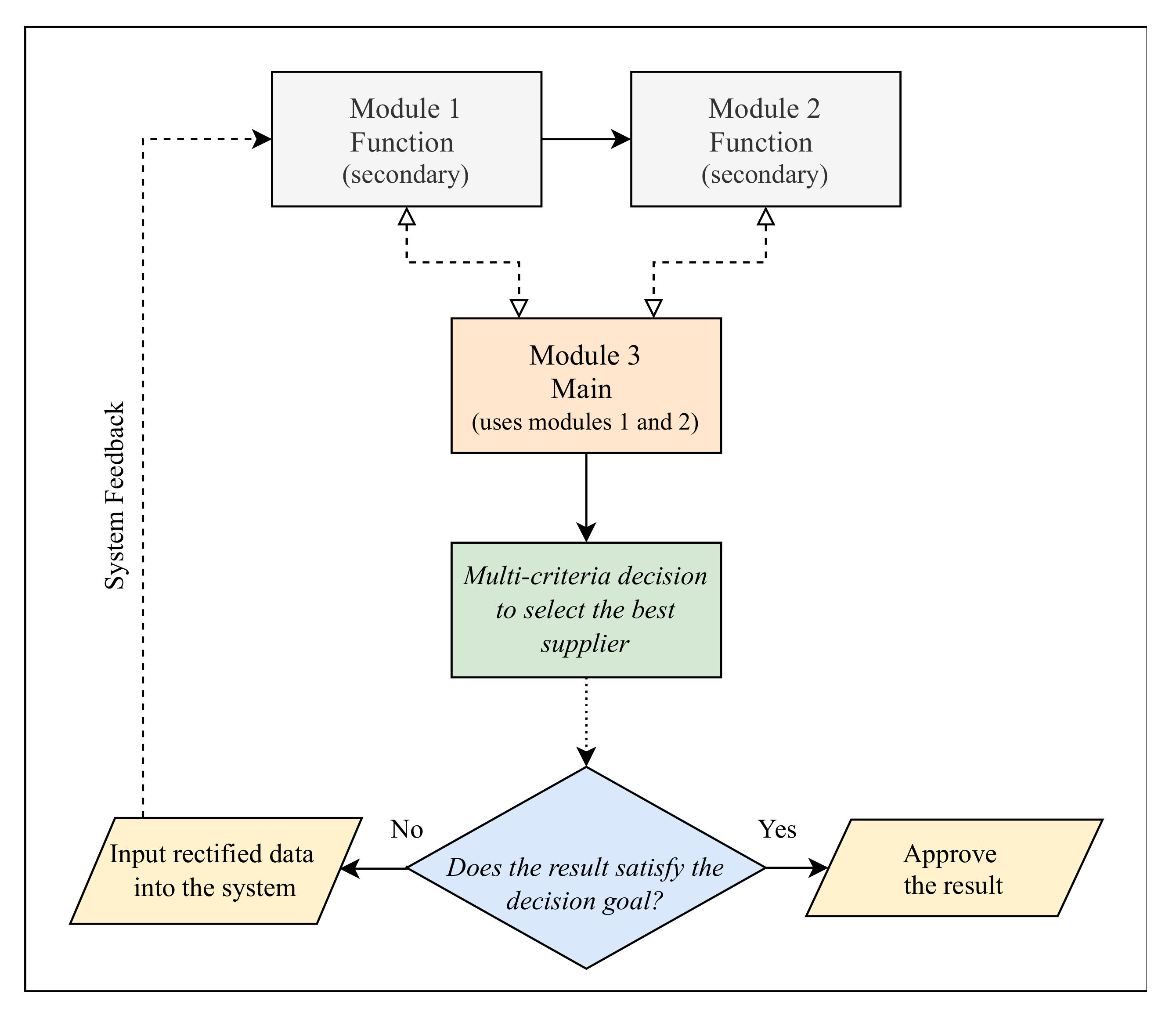 Logistics 05 00013 g002