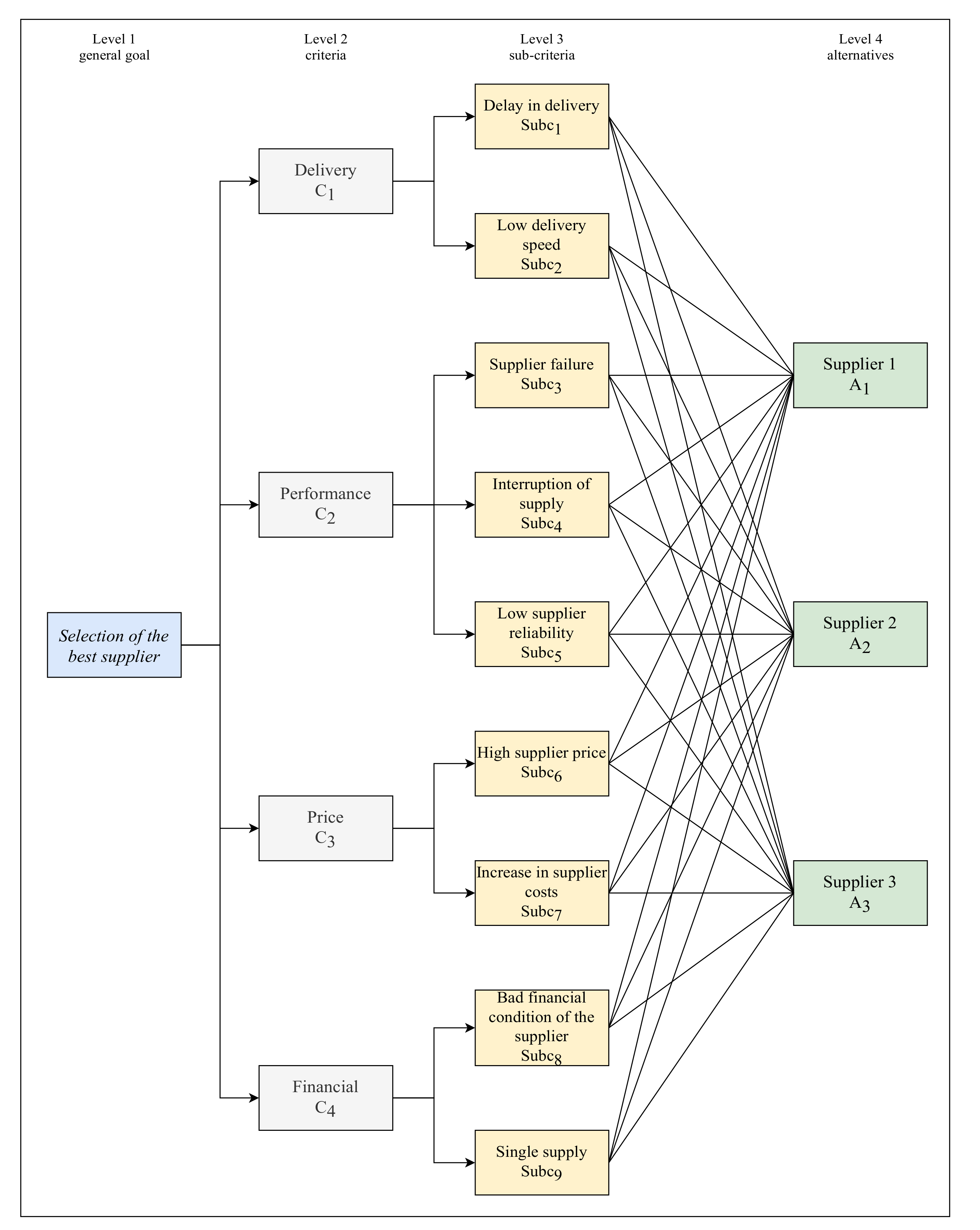 Logistics 05 00013 g003