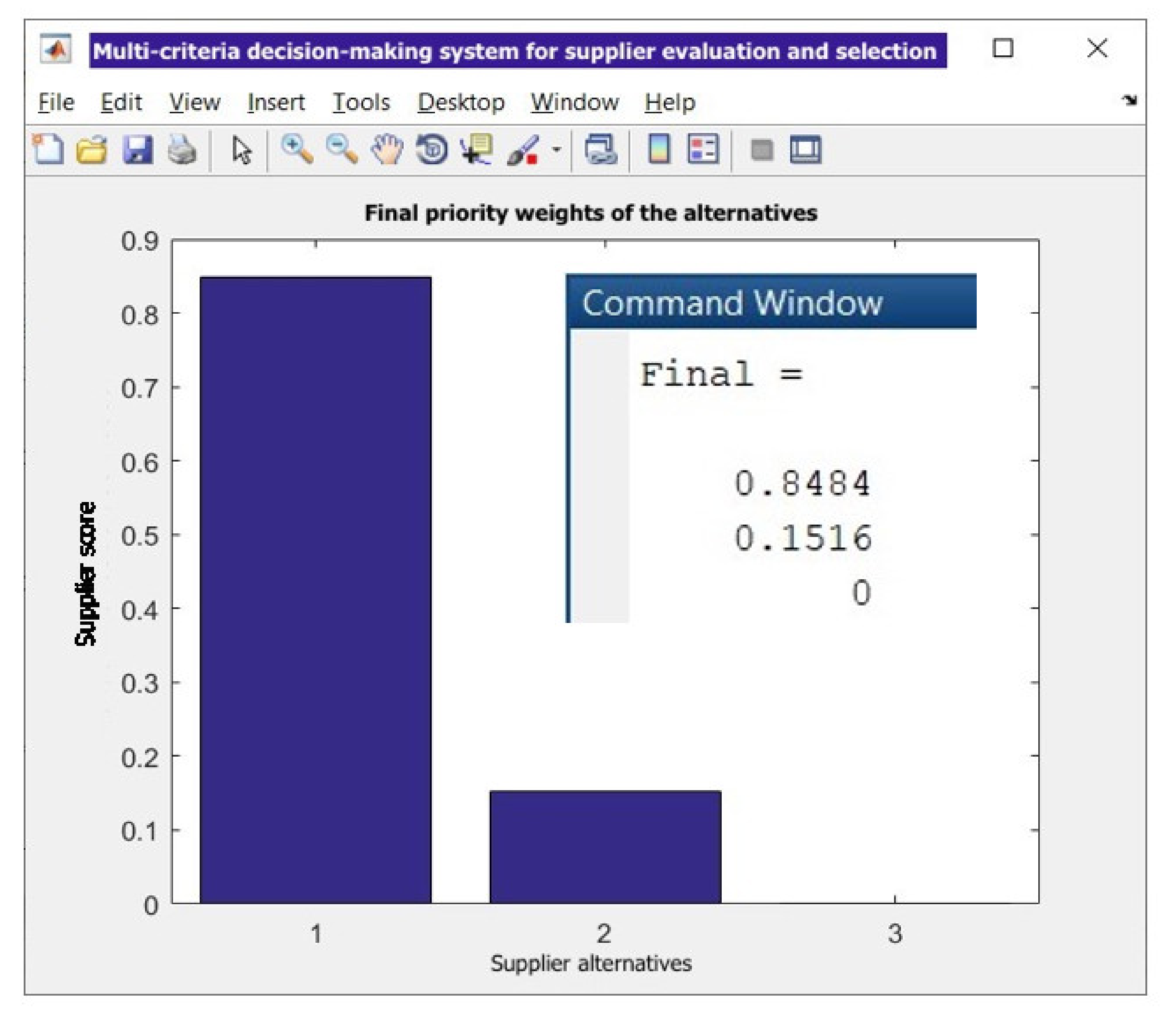 Logistics 05 00013 g004