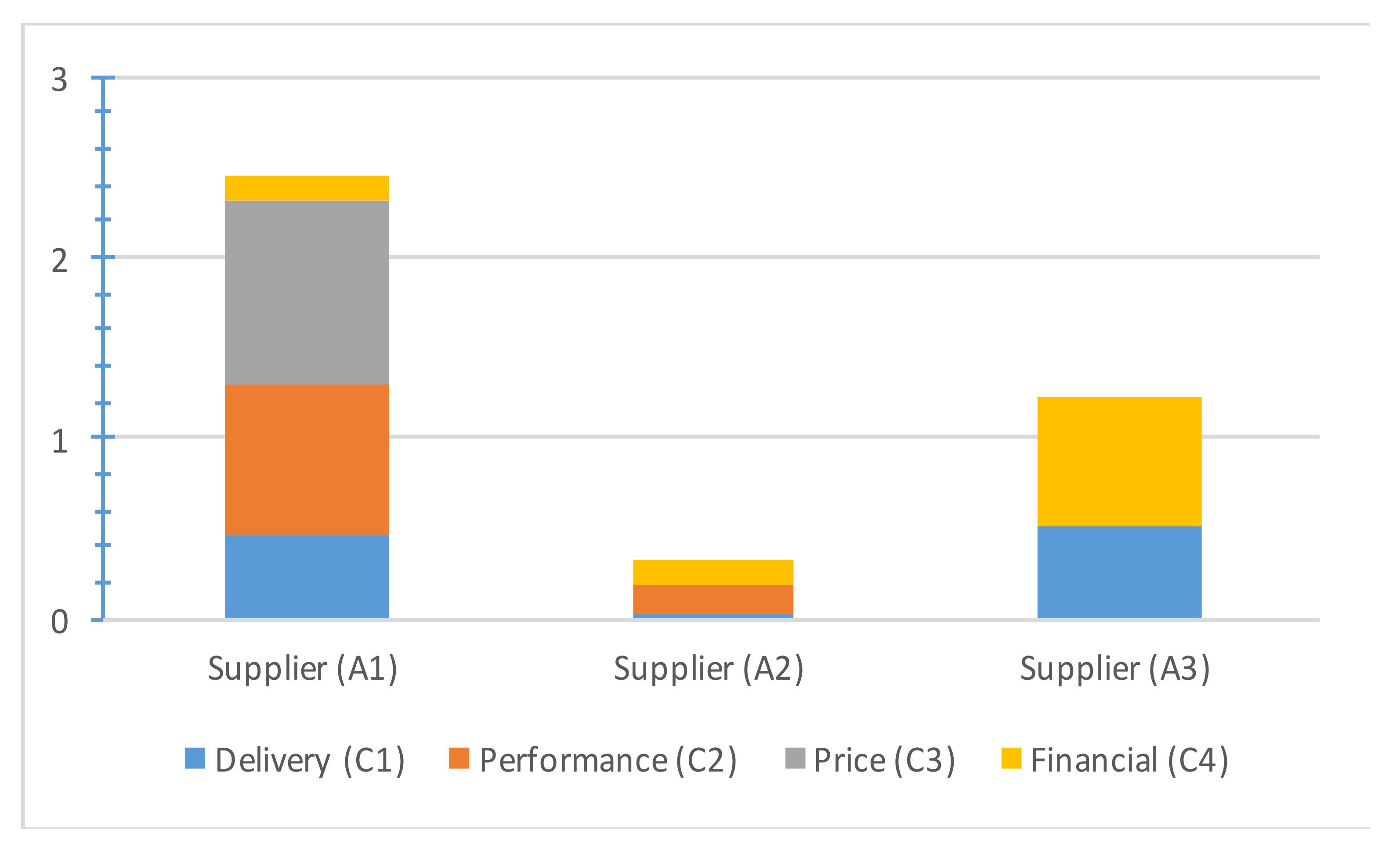 Logistics 05 00013 g005