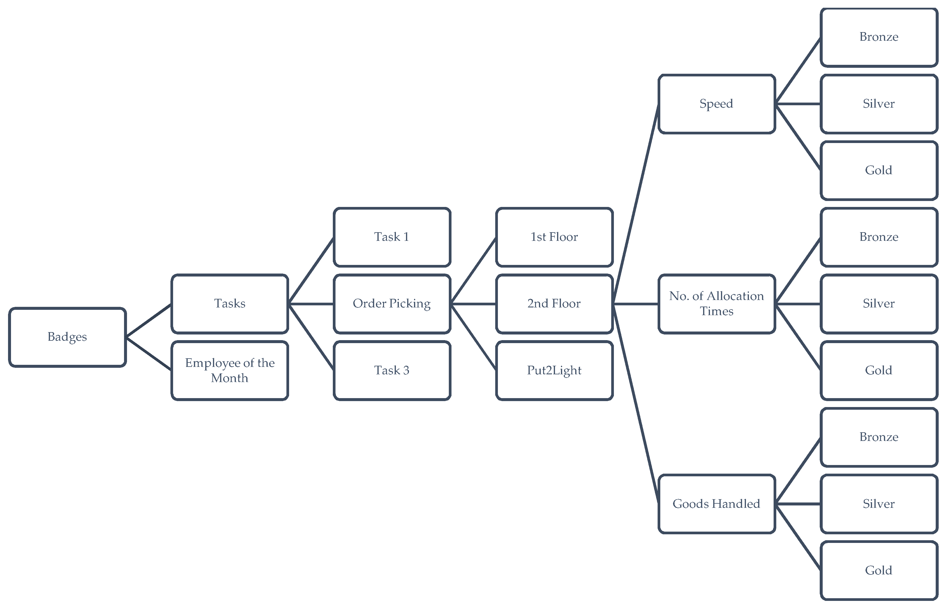 Logistics 05 00014 g001