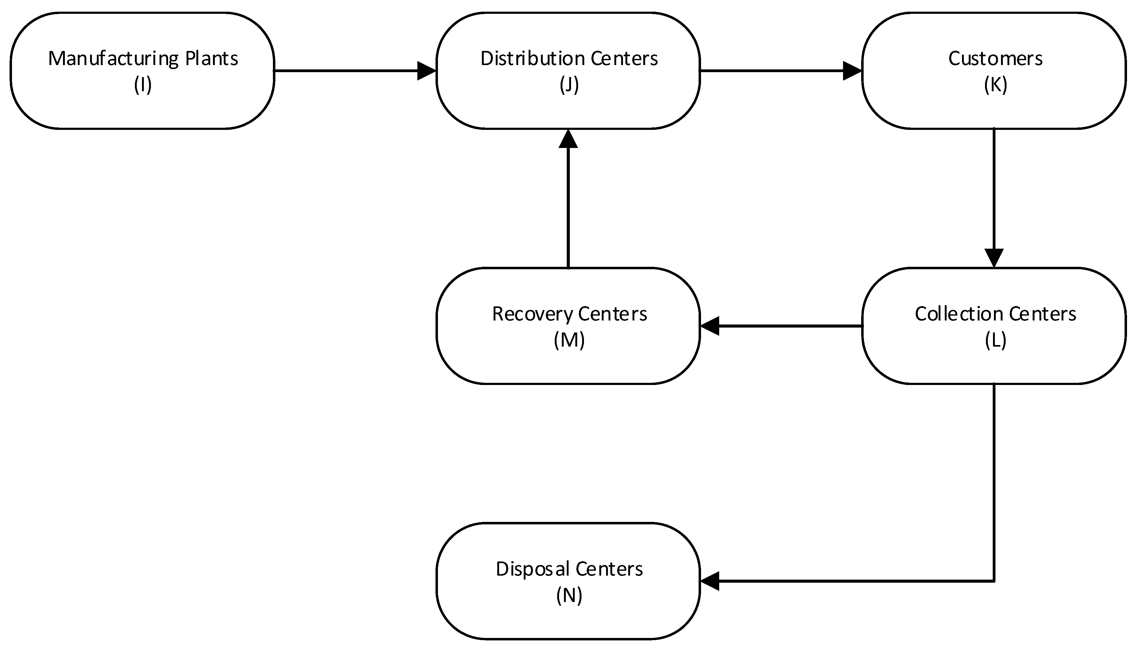 Logistics 05 00015 g001 Logistics 05 00015 g001