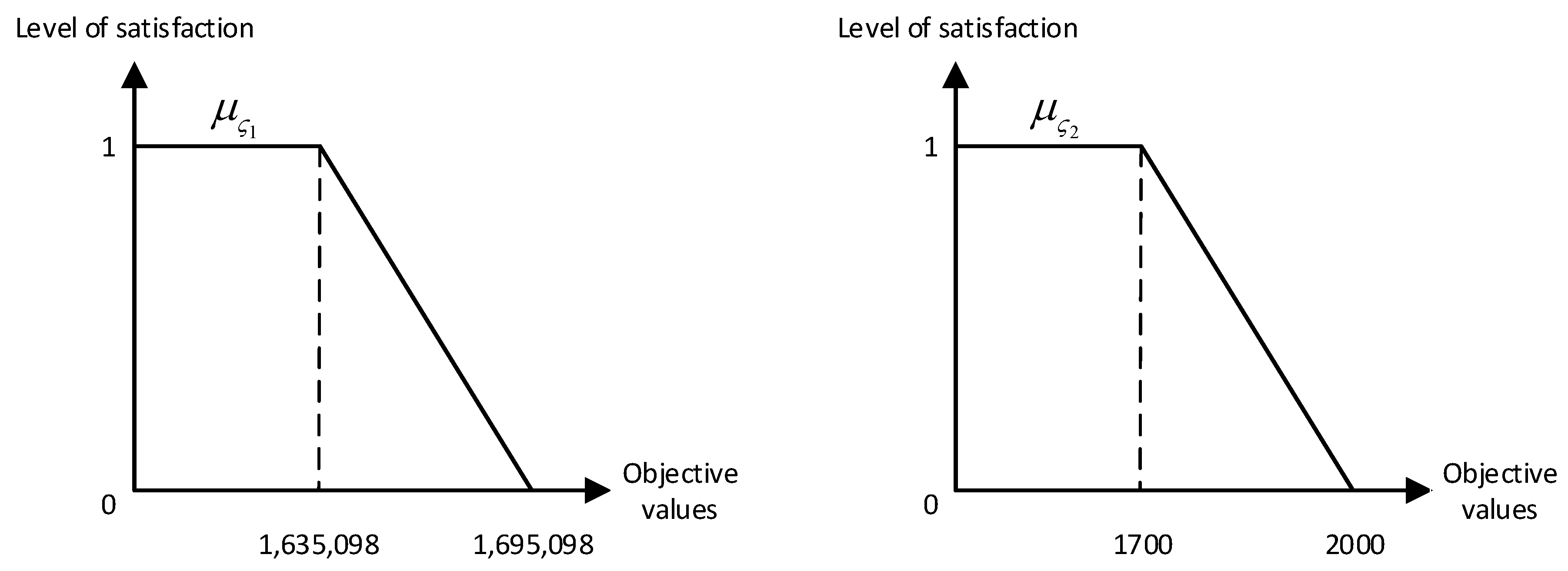 Logistics 05 00015 g002 Logistics 05 00015 g002