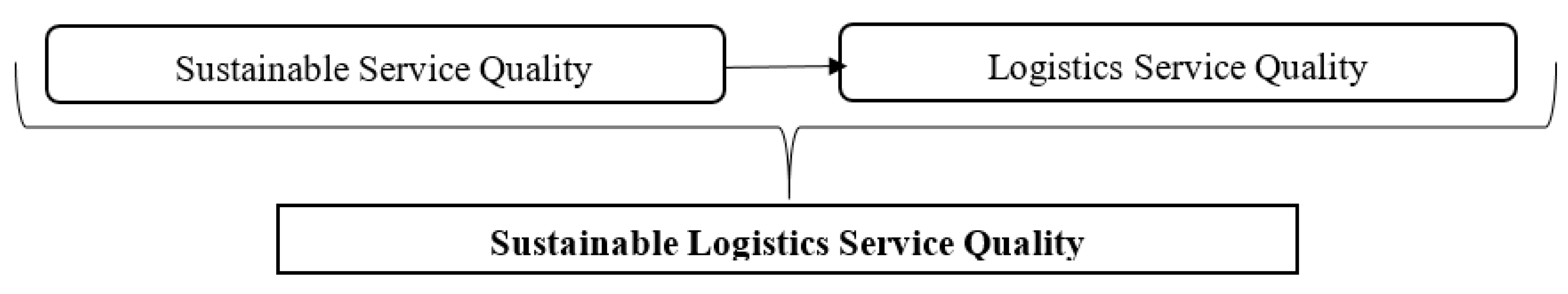 Logistics 05 00021 g001