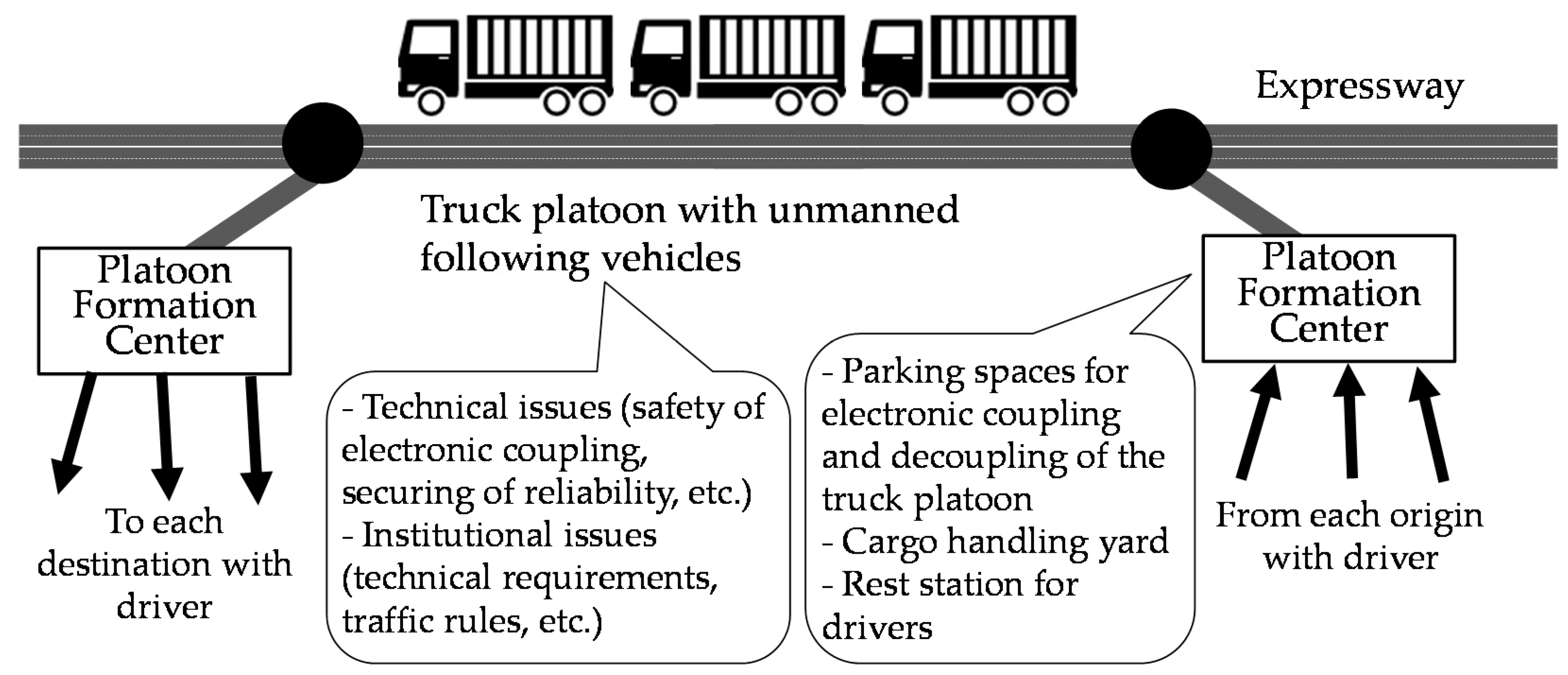 Logistics 05 00027 g001