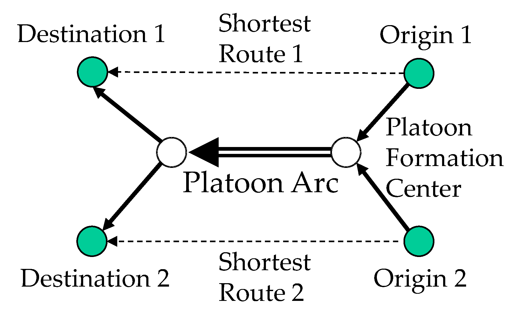 Logistics 05 00027 g003