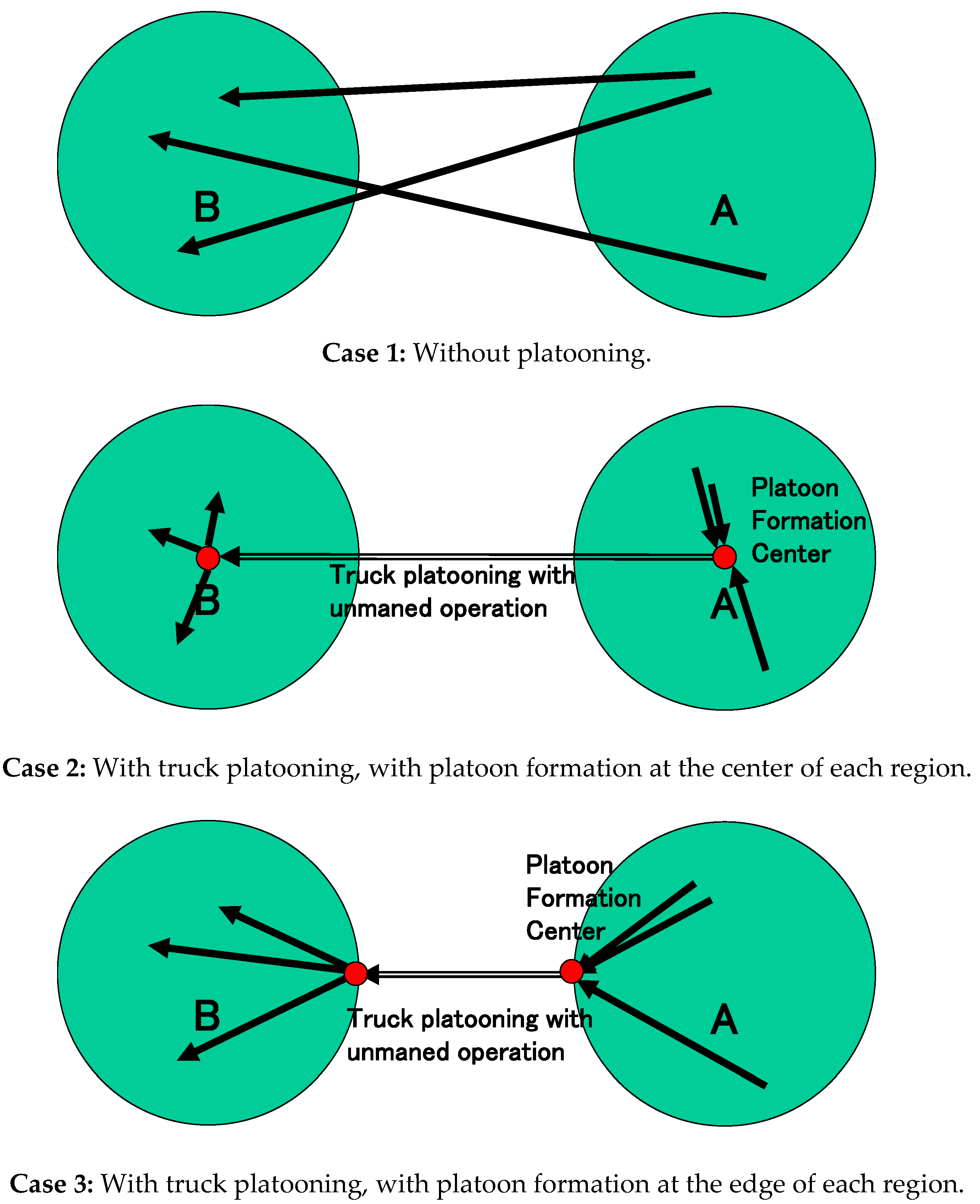 Logistics 05 00027 g005