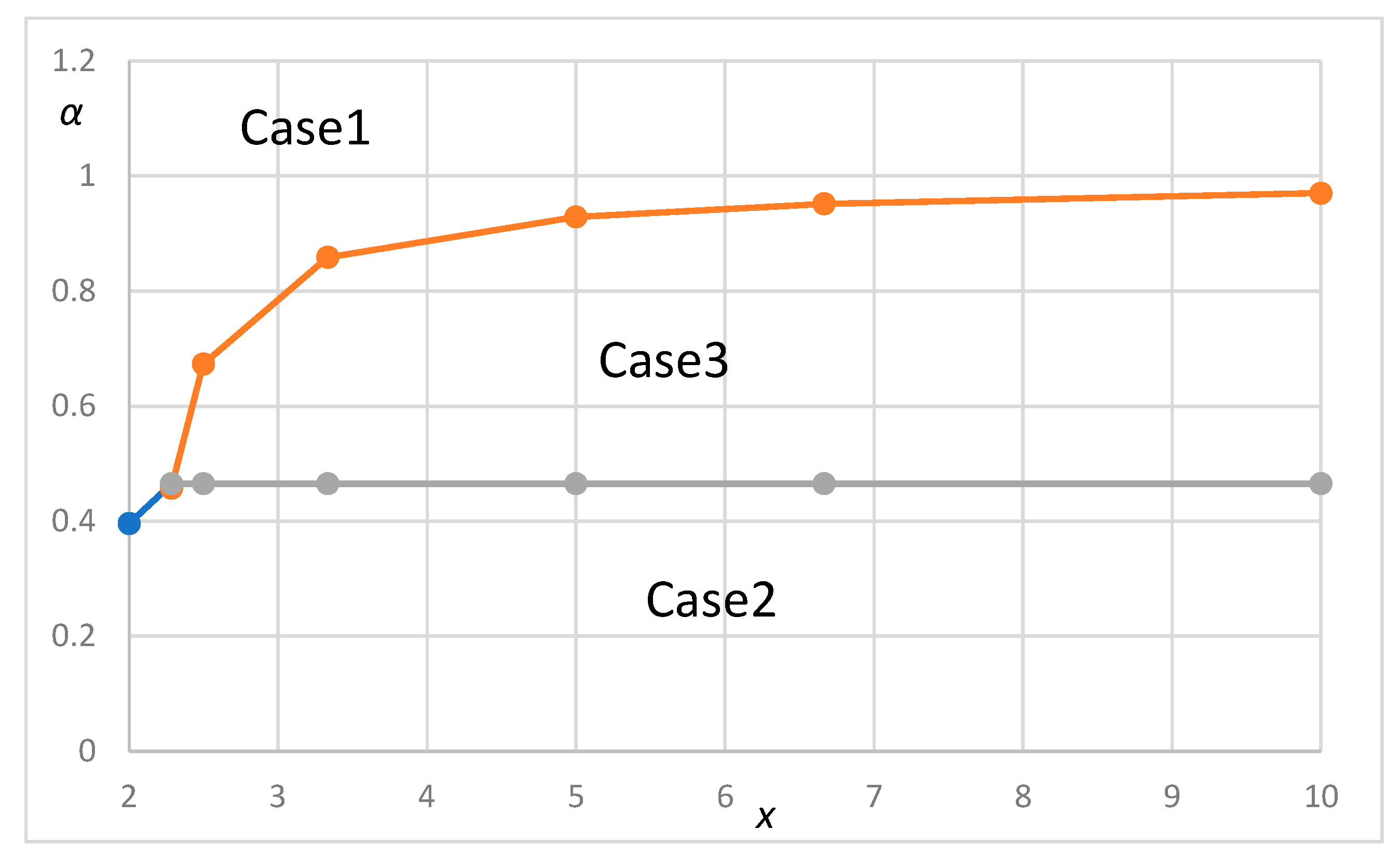 Logistics 05 00027 g007