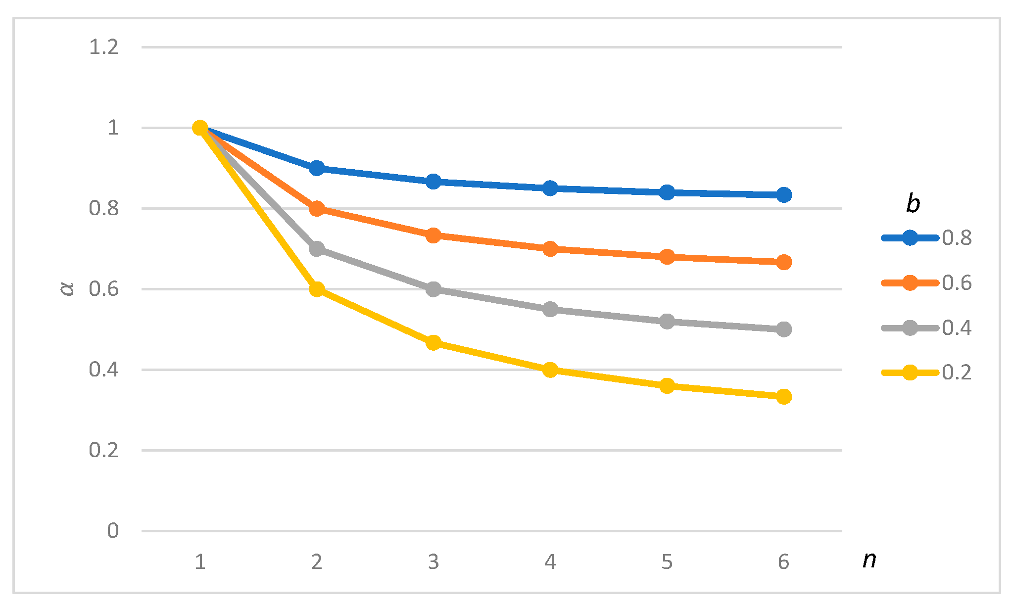 Logistics 05 00027 g008