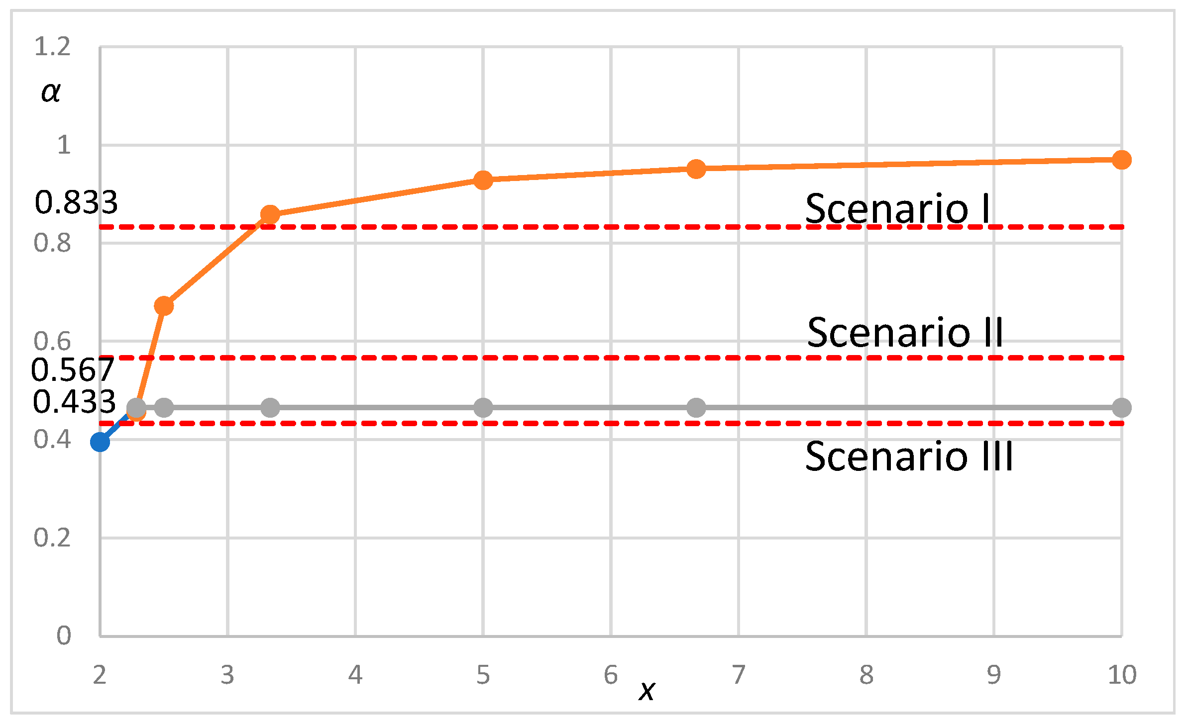 Logistics 05 00027 g009