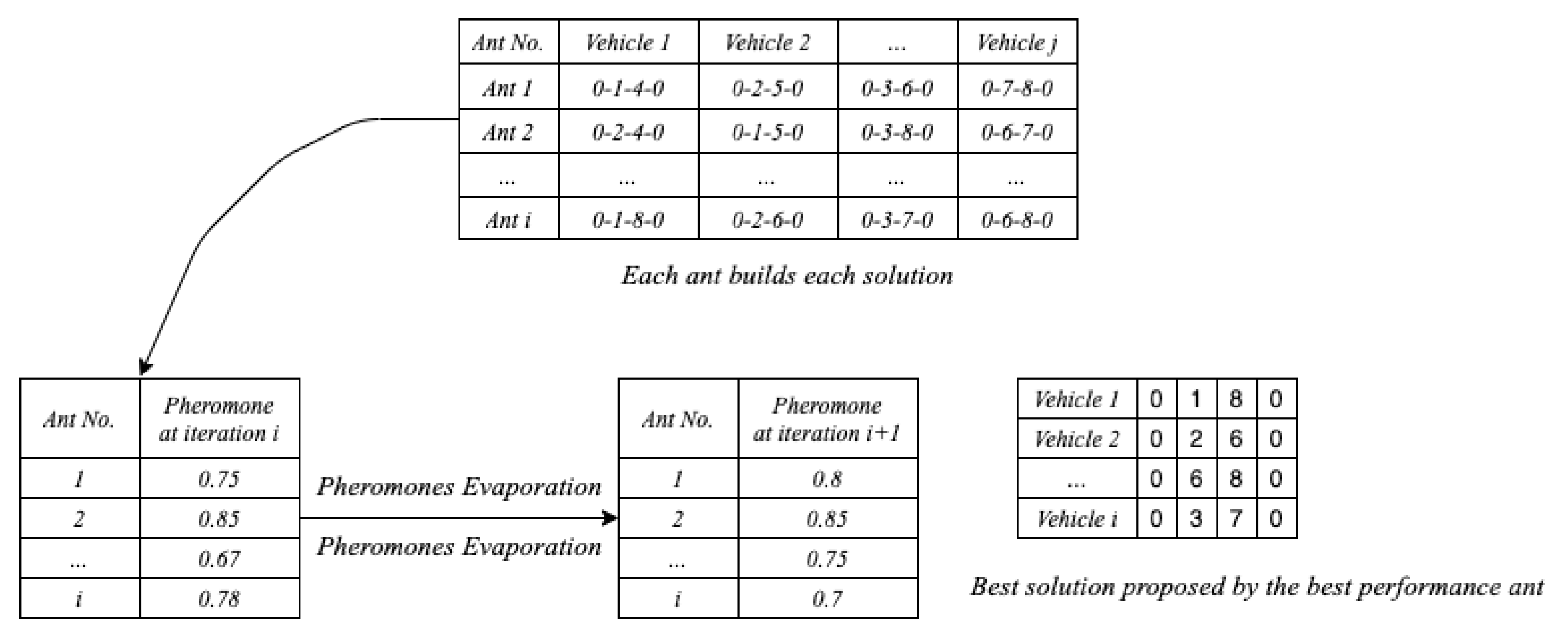 Logistics 05 00028 g002 Logistics 05 00028 g002